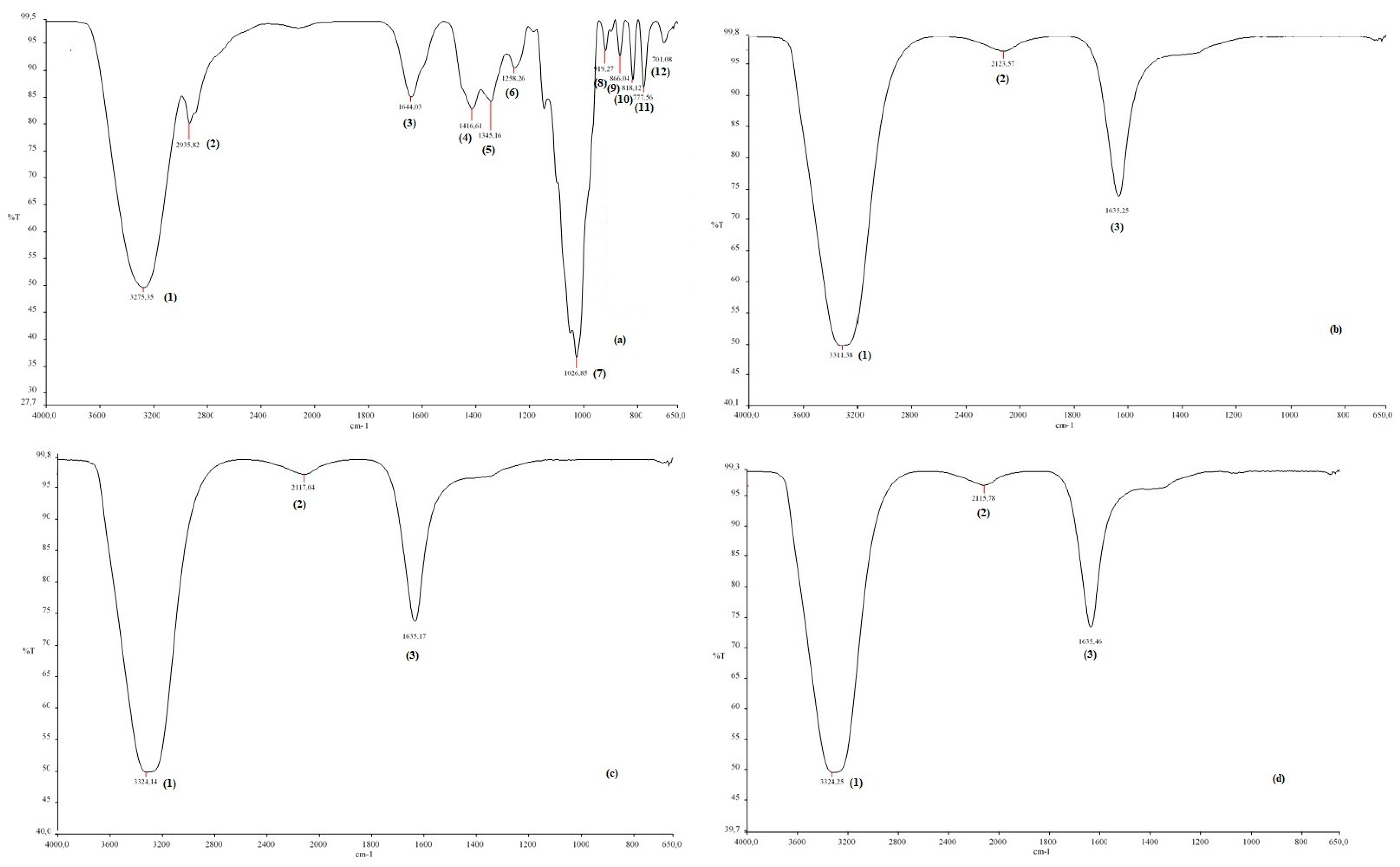 Molecules 28 02762 g004 Molecules 28 02762 g004
