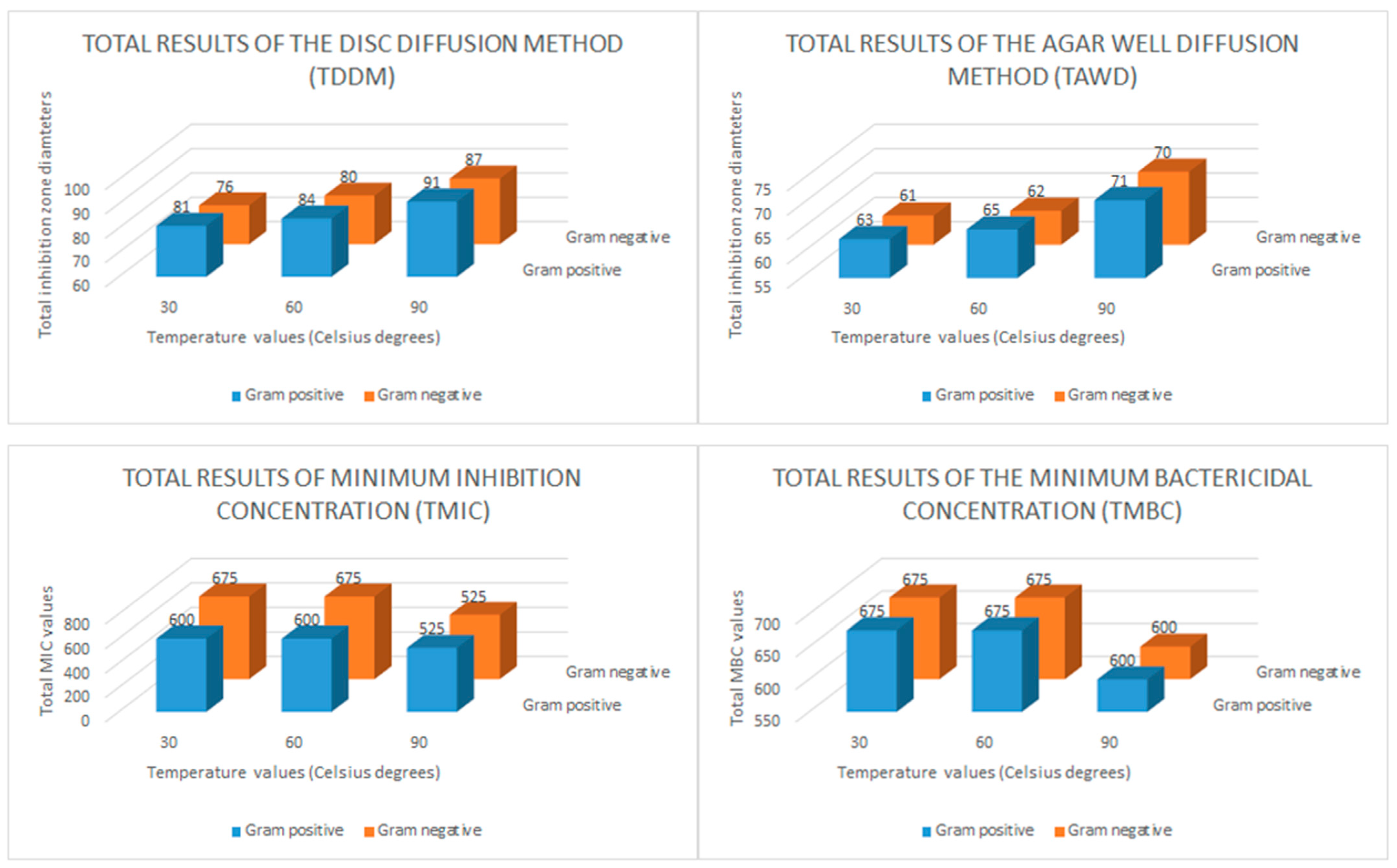 Molecules 28 02762 g005 Molecules 28 02762 g005