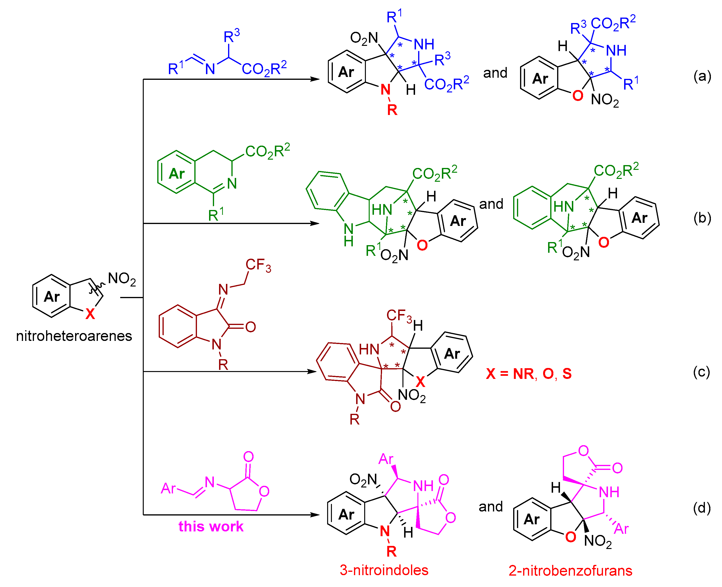 Molecules 28 02765 sch001
