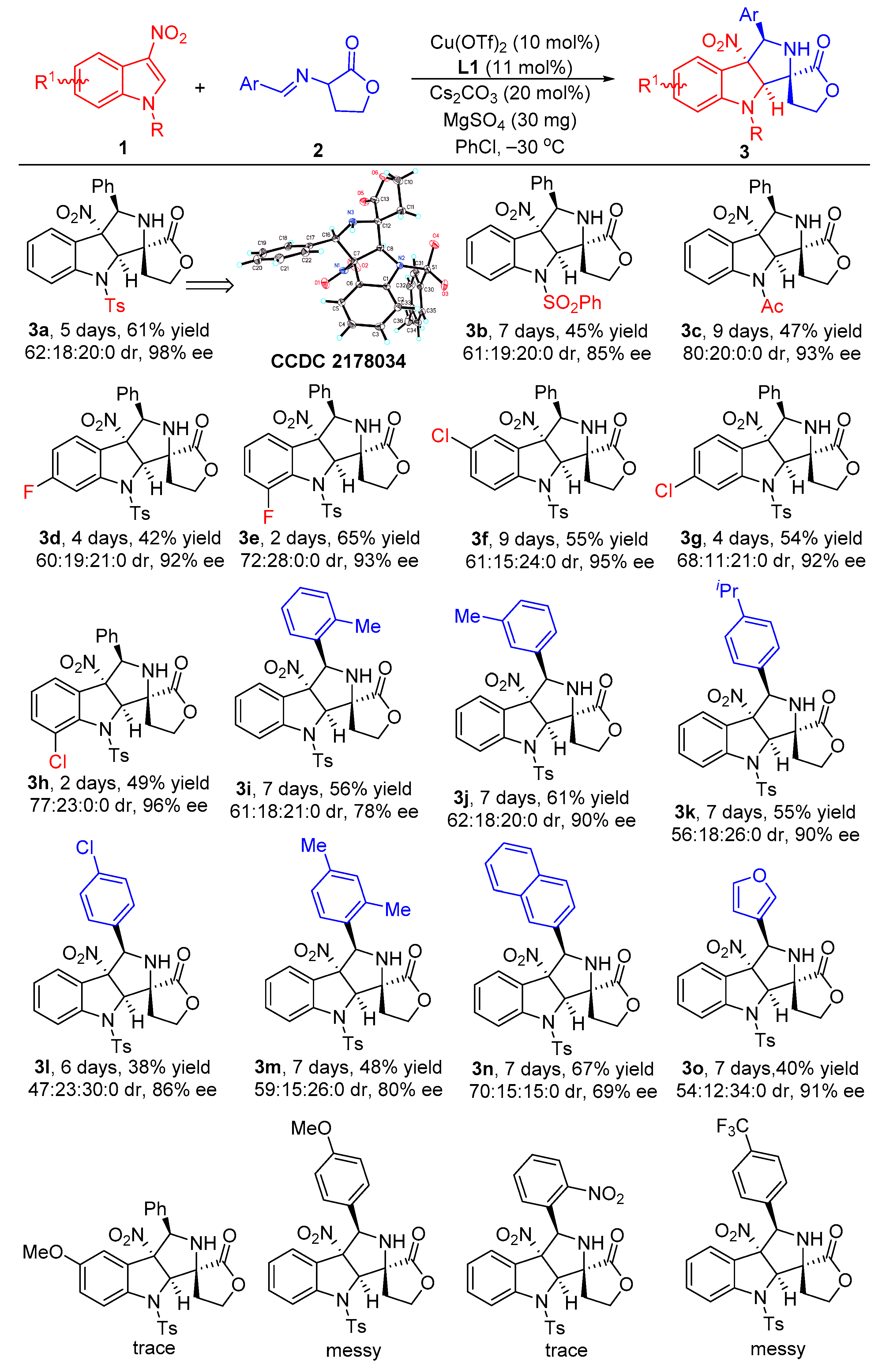 Molecules 28 02765 sch002
