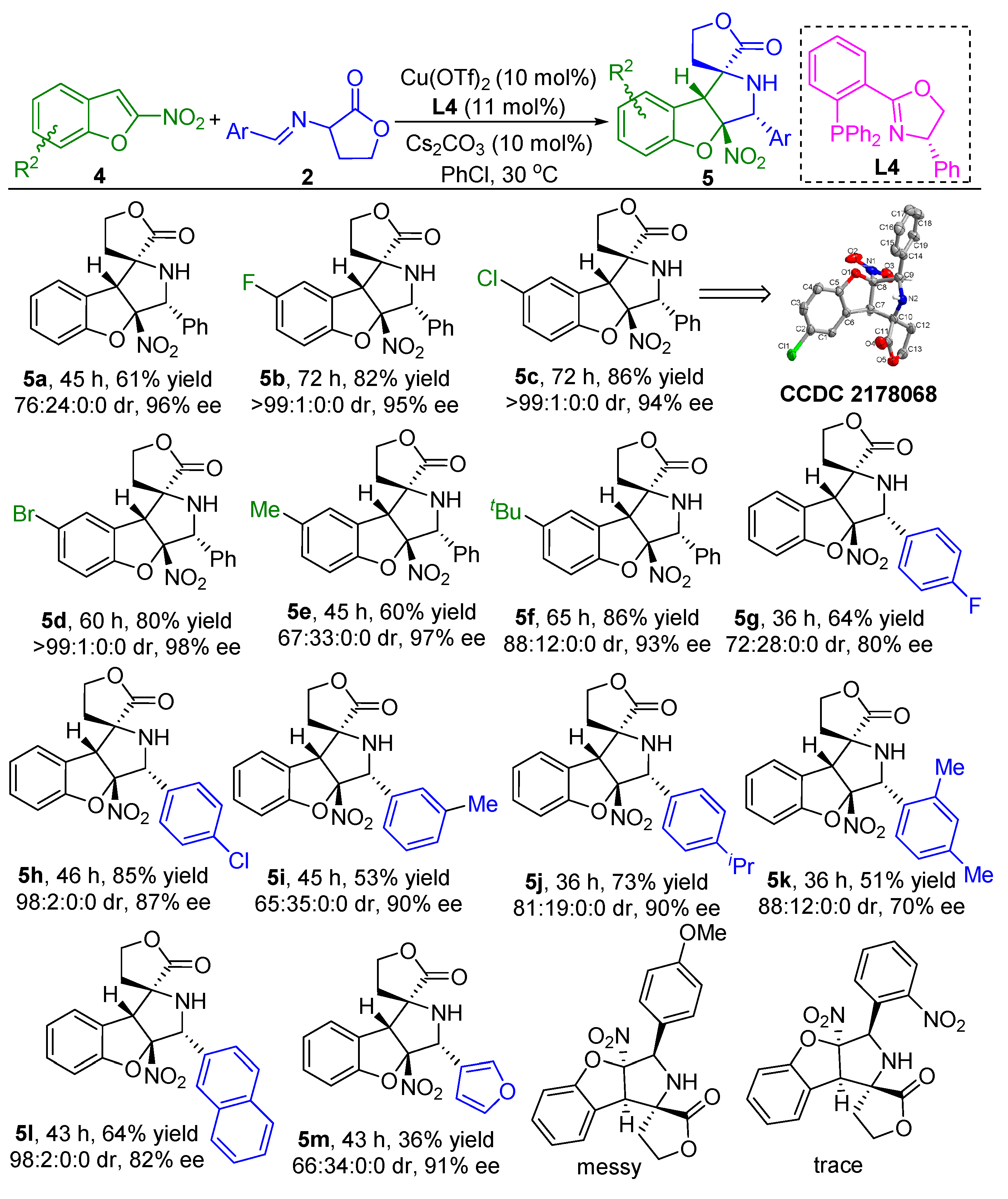 Molecules 28 02765 sch003