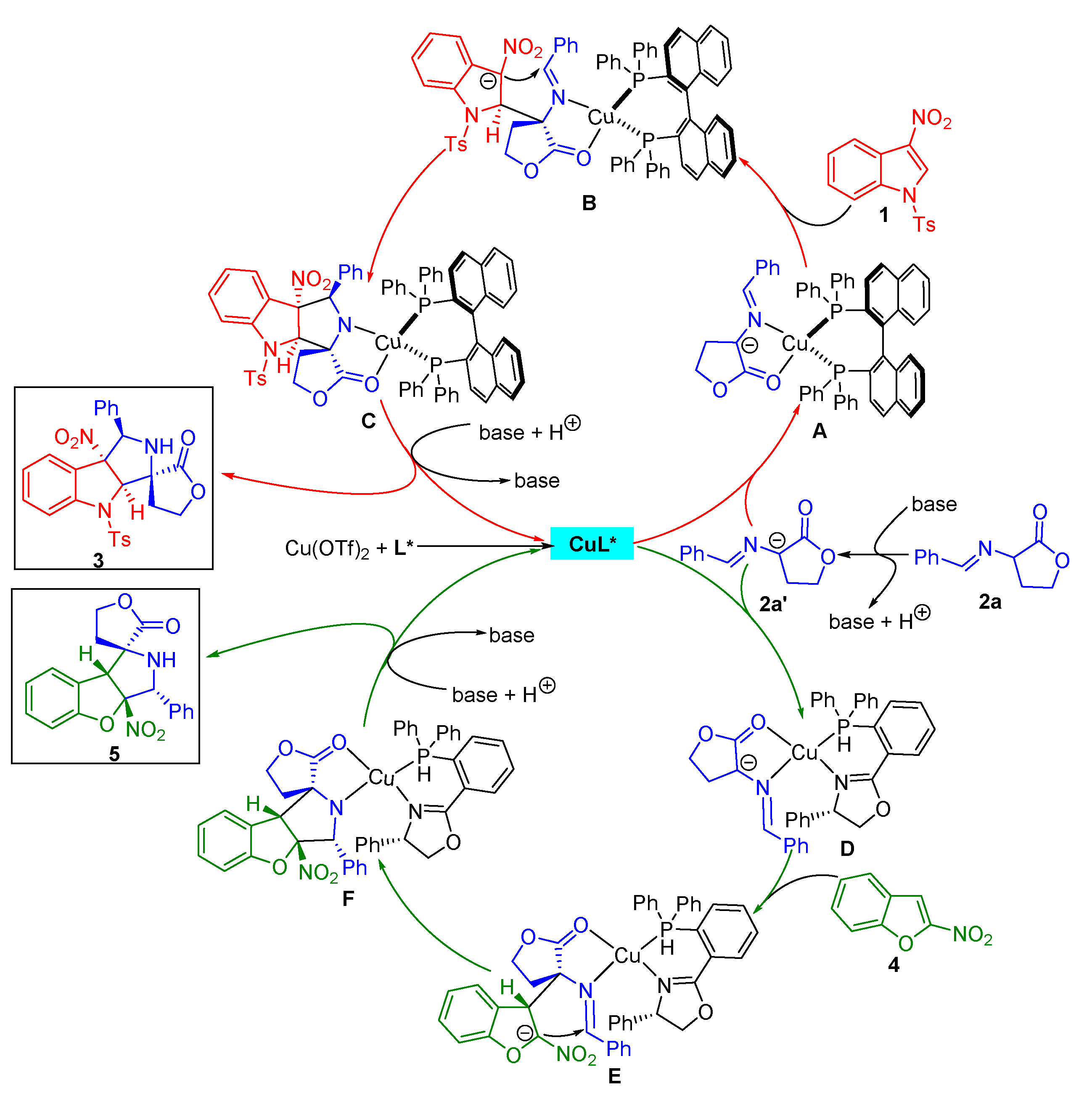 Molecules 28 02765 sch005