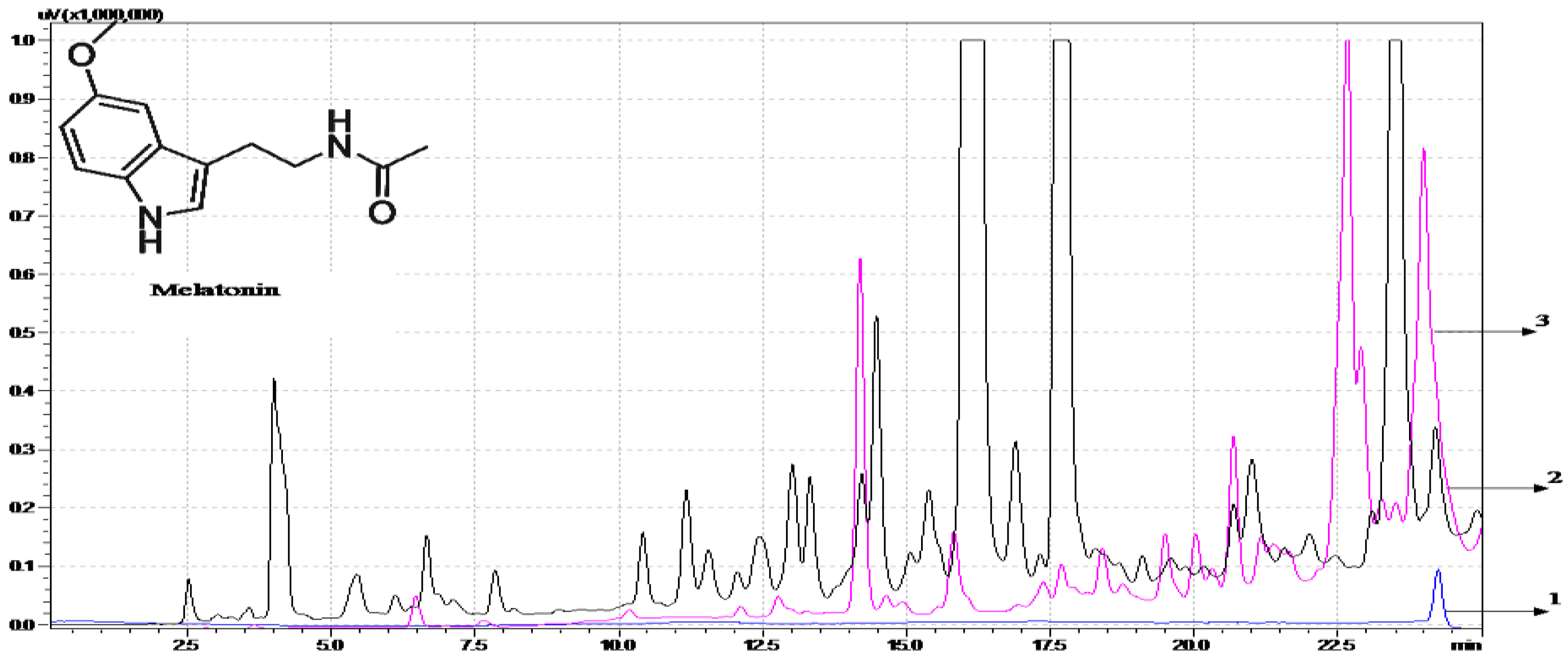 Molecules 28 02768 g001