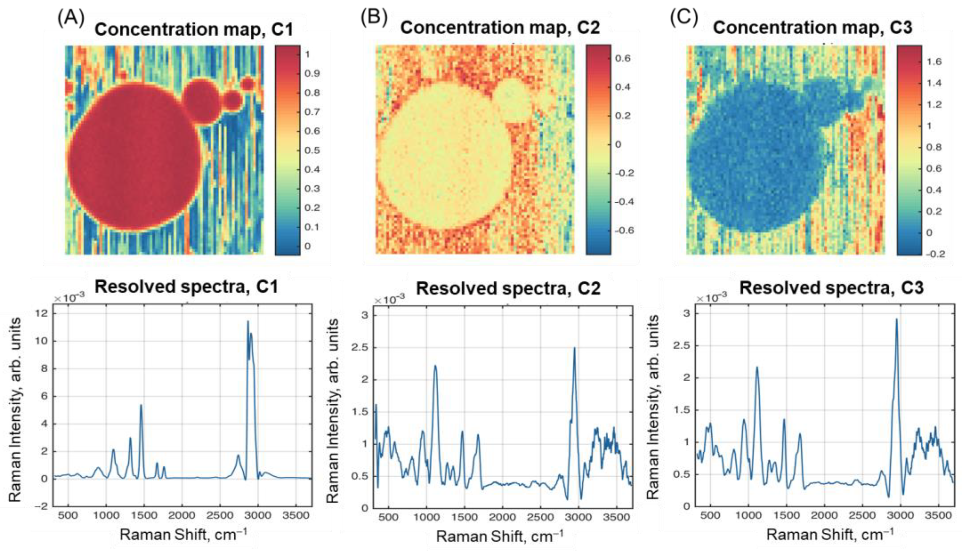 Analysis of Milk Microstructure Using Raman Hyperspectral Imaging | MDPI