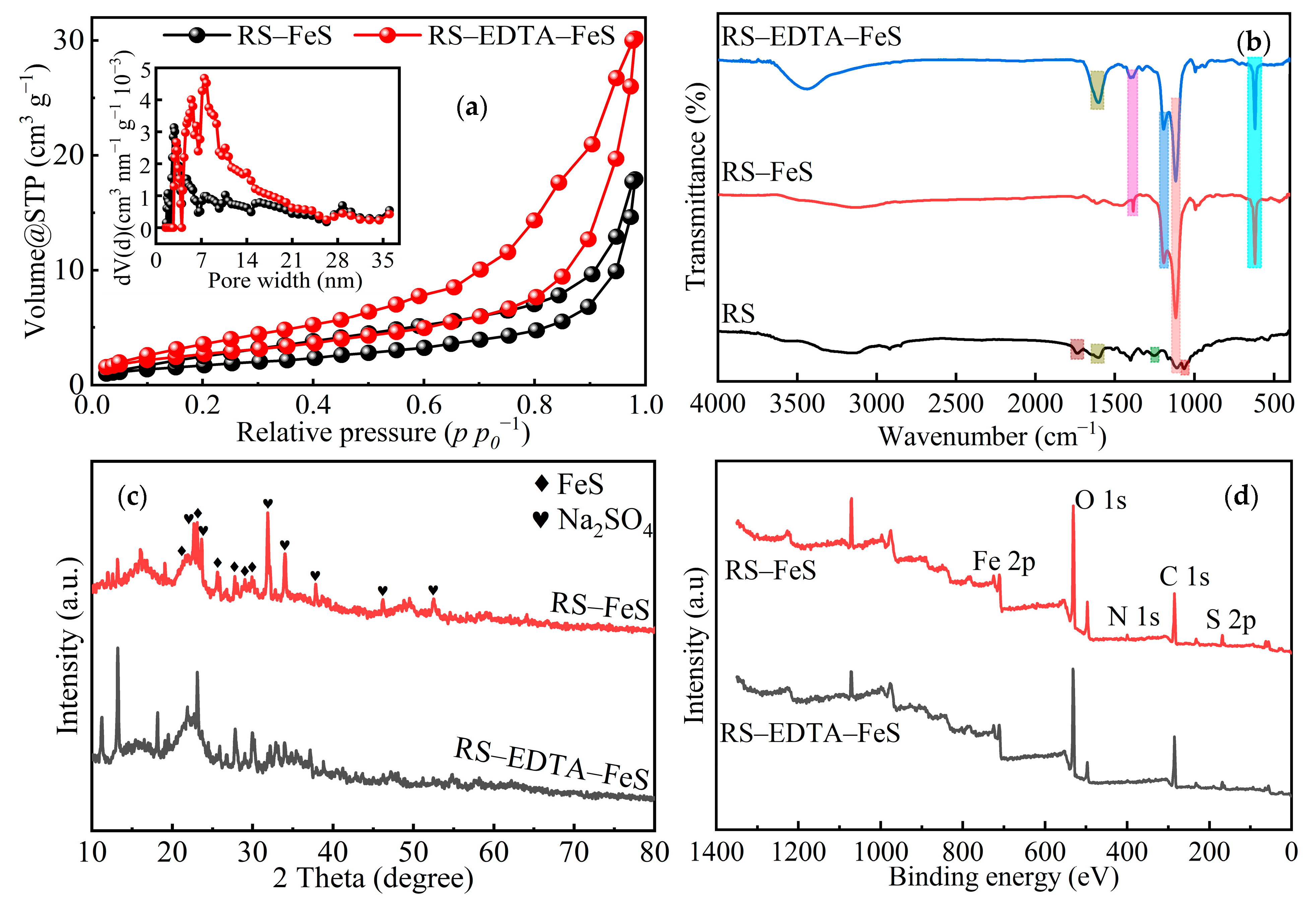 Molecules 28 02771 g002