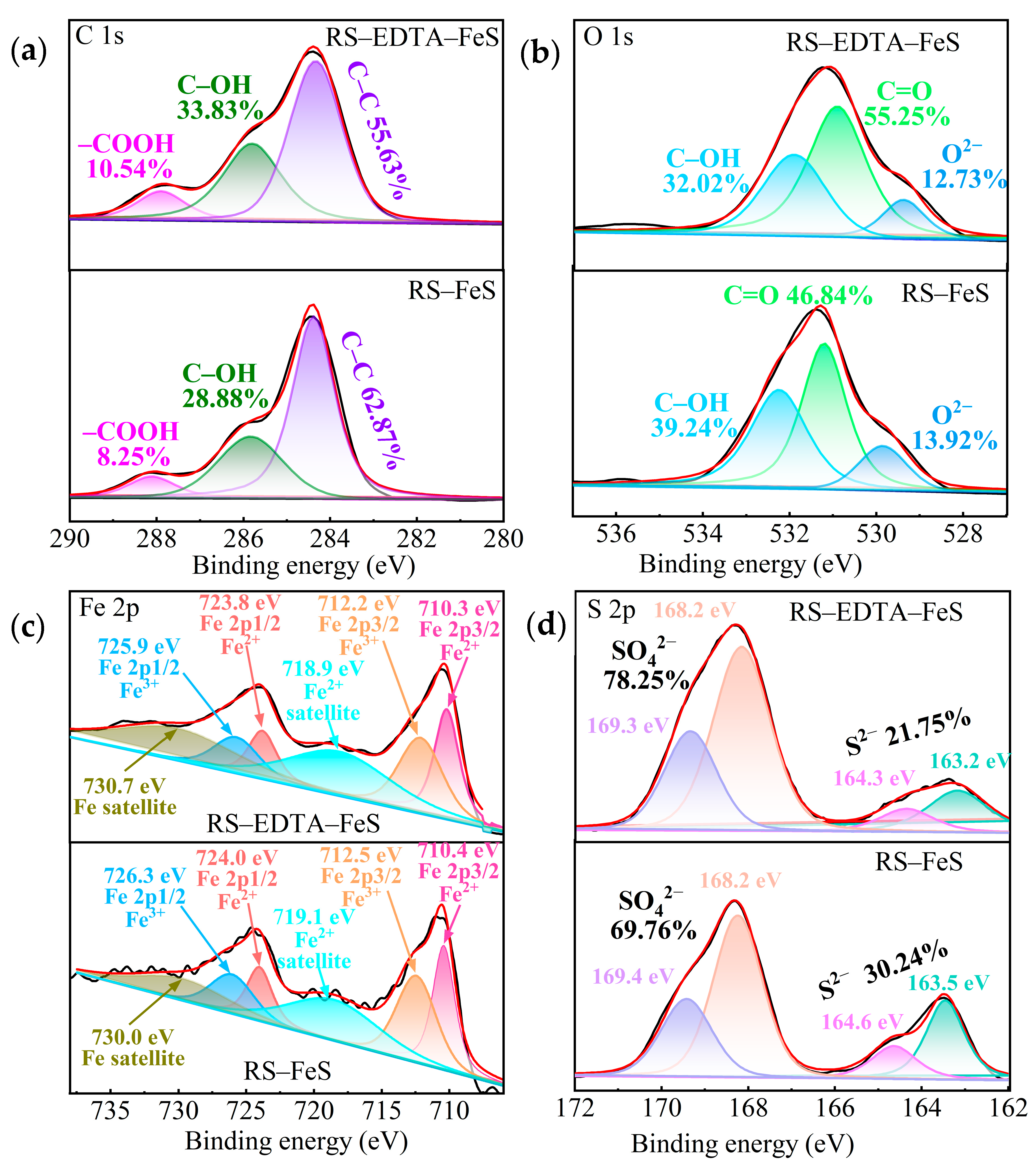 Molecules 28 02771 g003
