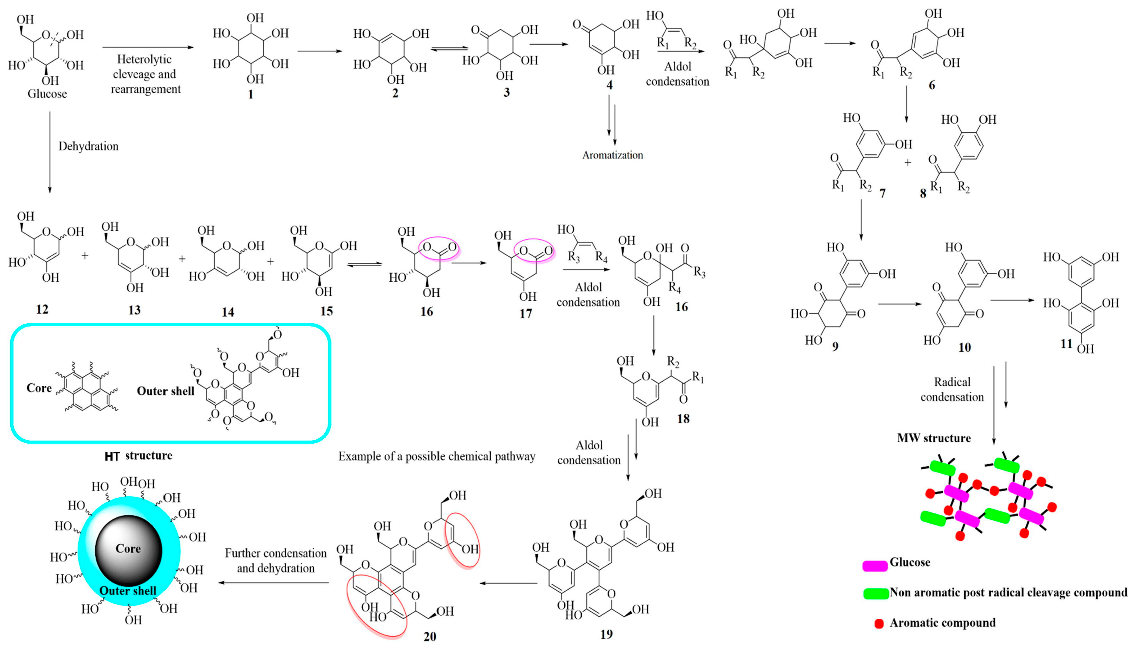 Molecules 28 02772 g008 Molecules 28 02772 g008
