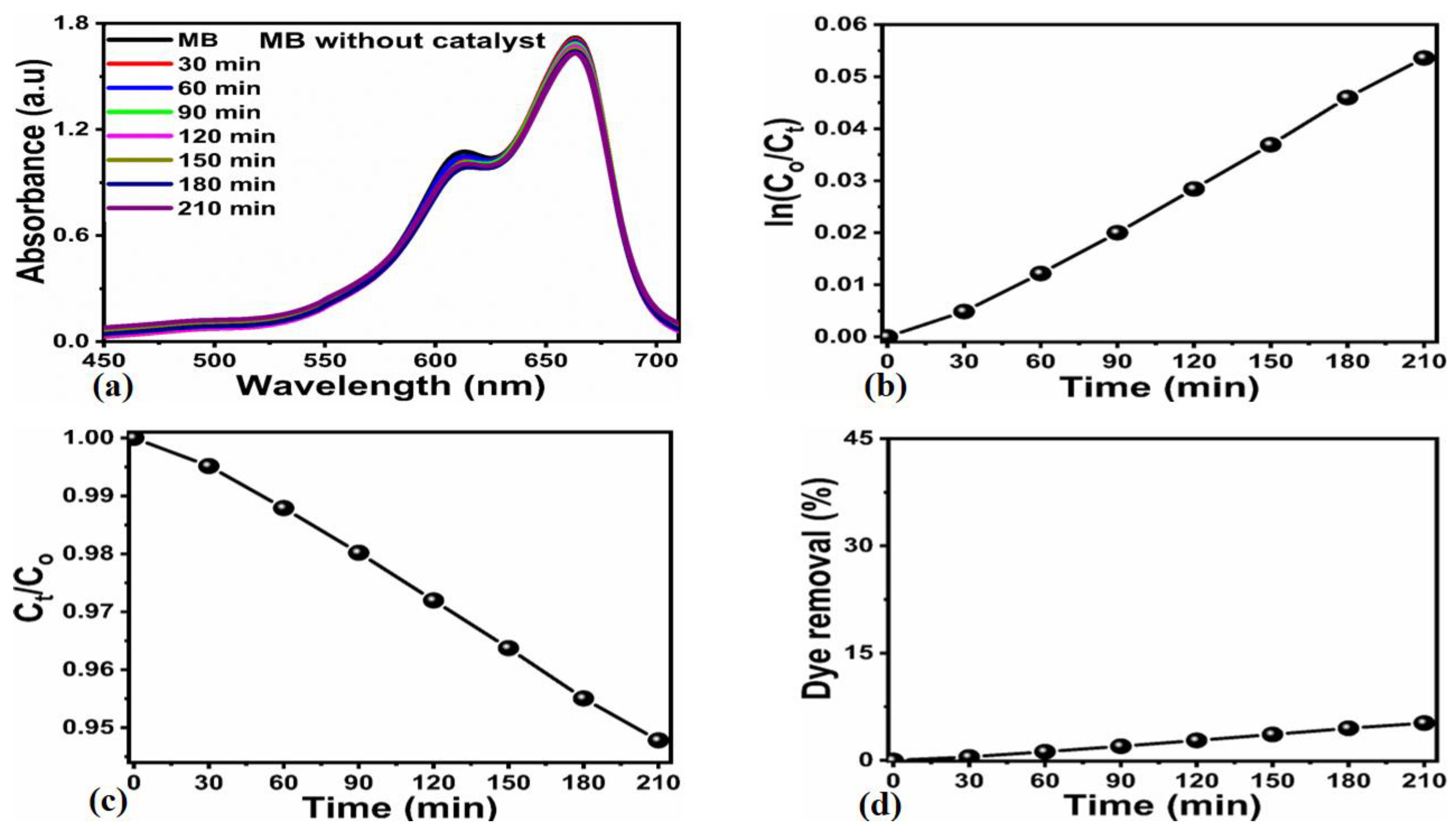 Molecules 28 02773 g004 Molecules 28 02773 g004