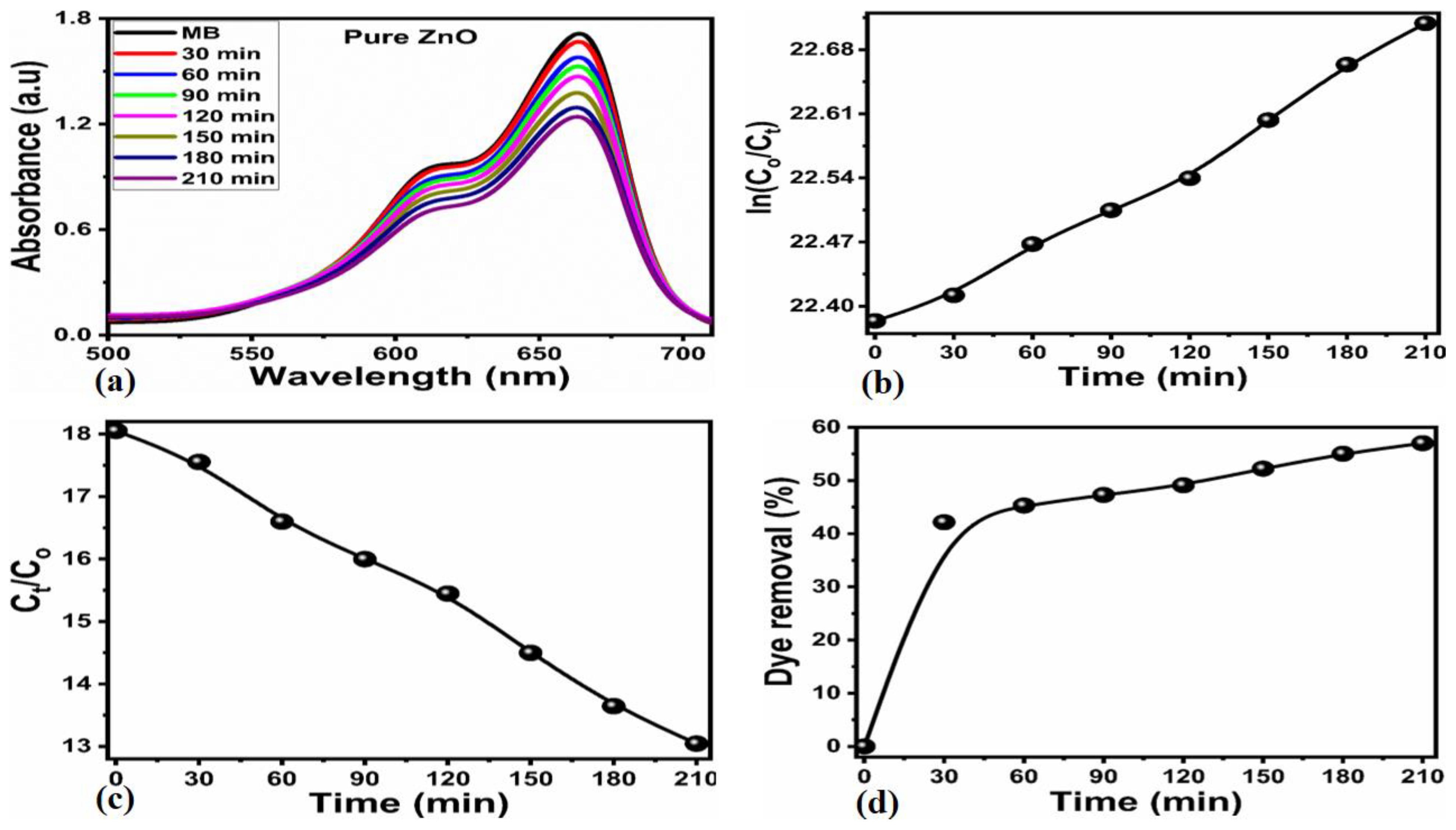 Molecules 28 02773 g005 Molecules 28 02773 g005