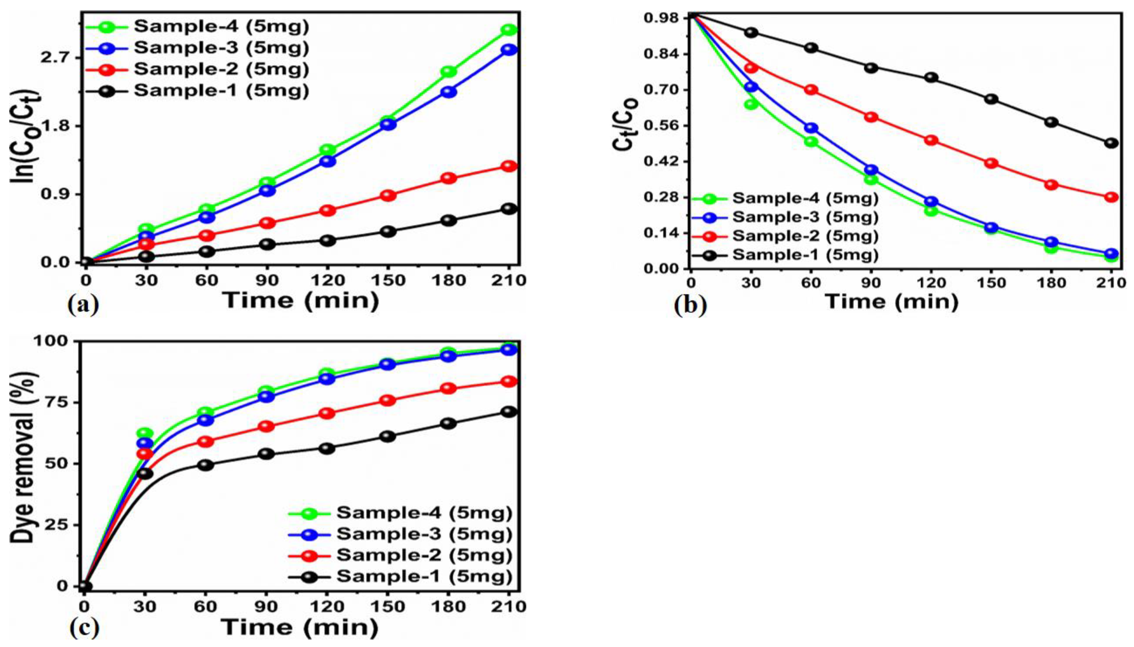 Molecules 28 02773 g007 Molecules 28 02773 g007