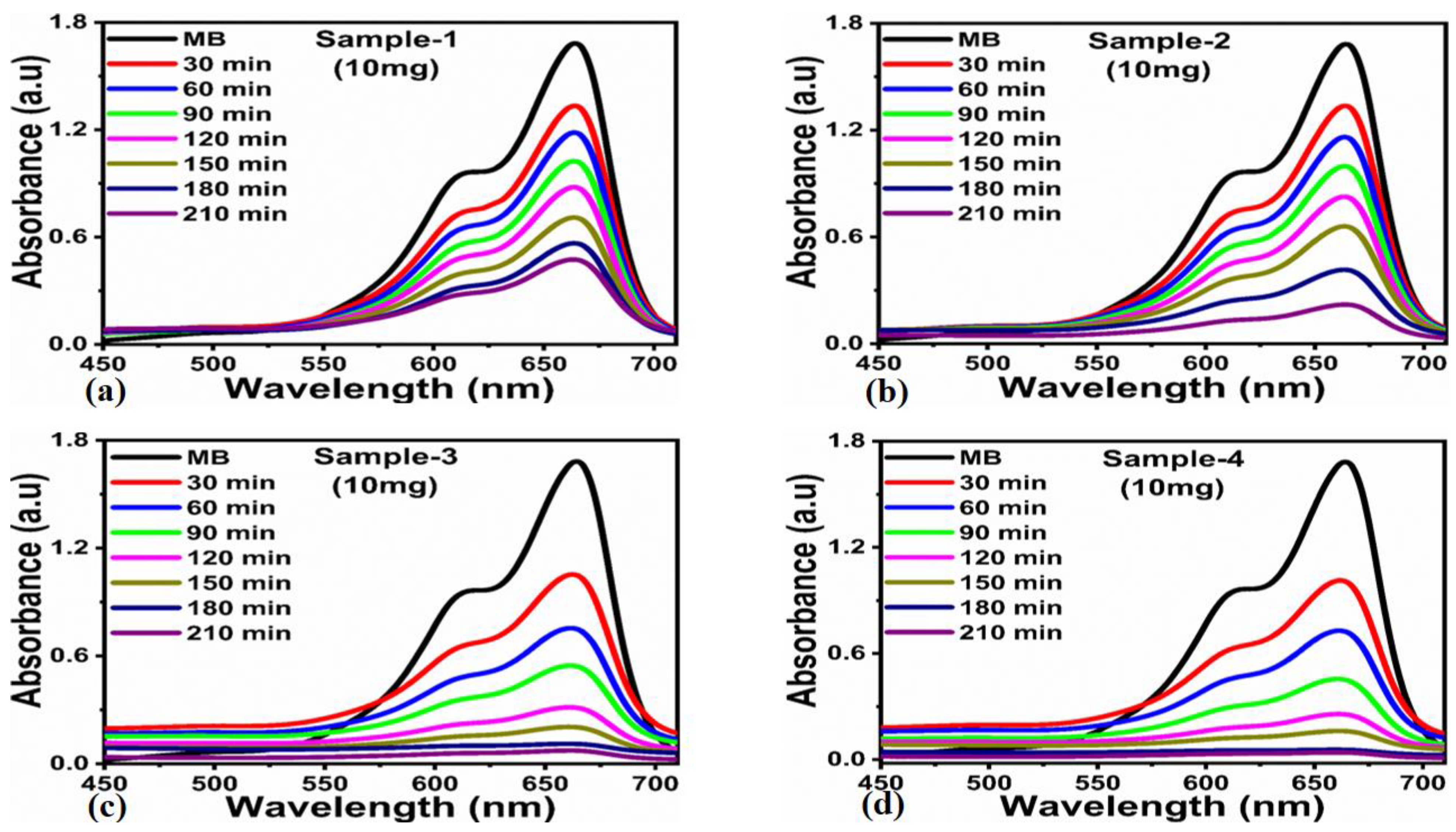 Molecules 28 02773 g008 Molecules 28 02773 g008
