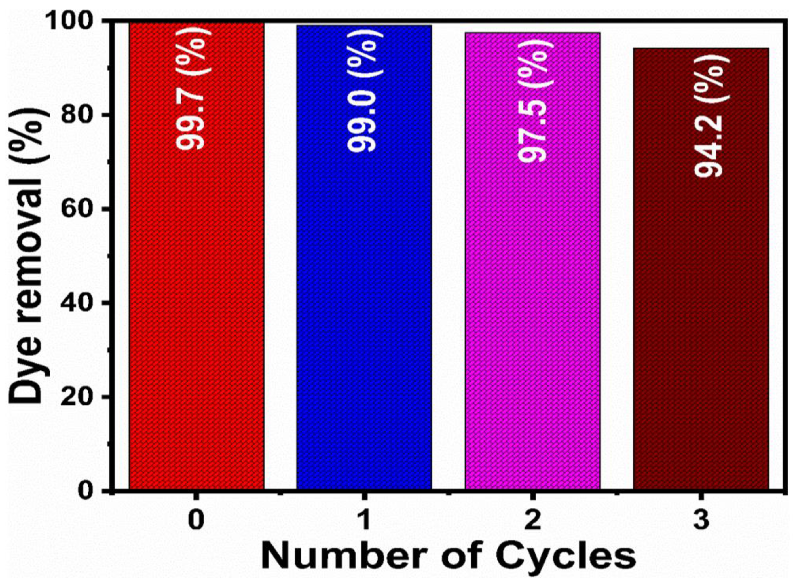 Molecules 28 02773 g015 Molecules 28 02773 g015