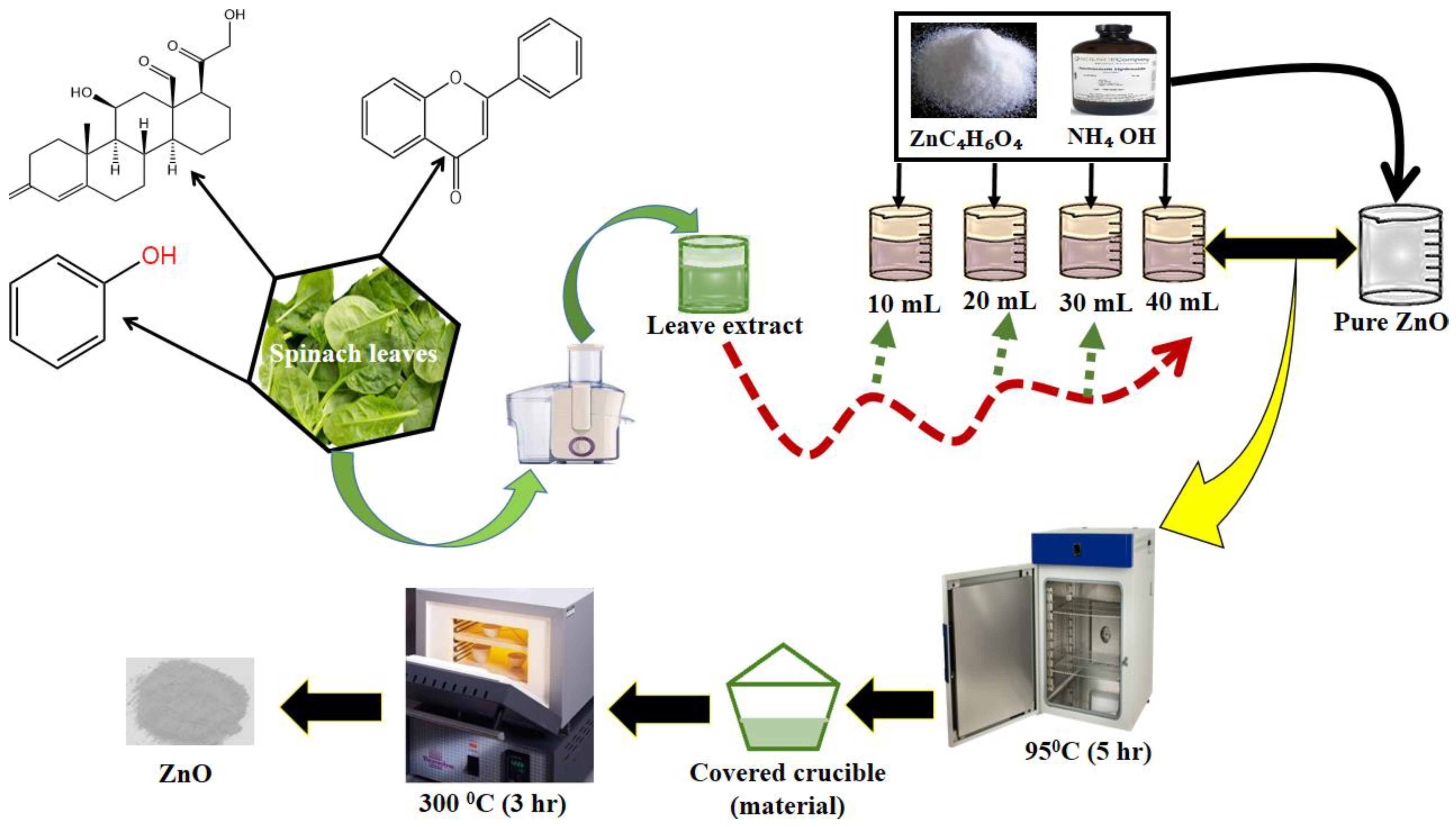 Molecules 28 02773 sch001 Molecules 28 02773 sch001