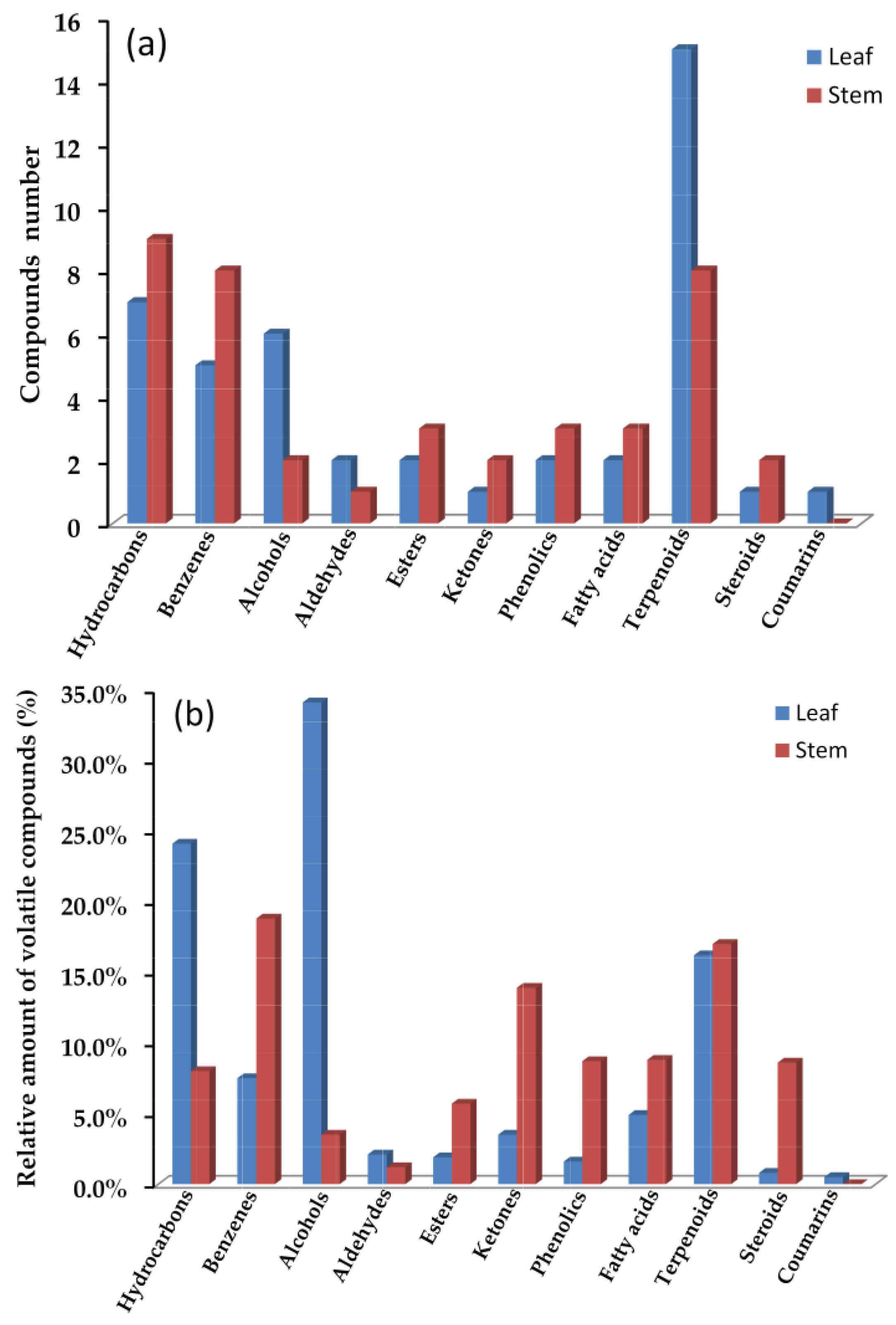 Molecules 28 02774 g002 Molecules 28 02774 g002