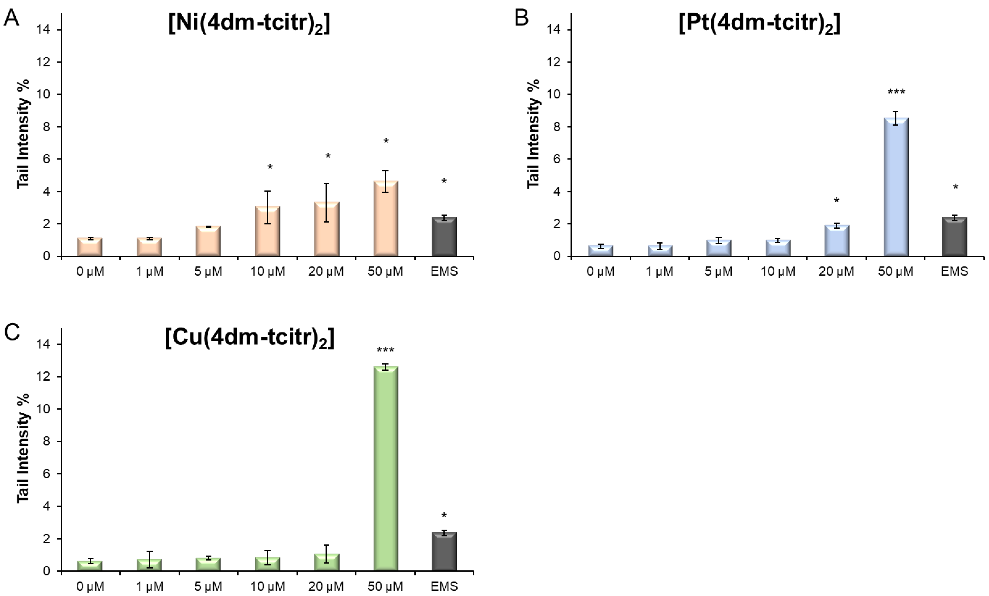 Molecules 28 02778 g003