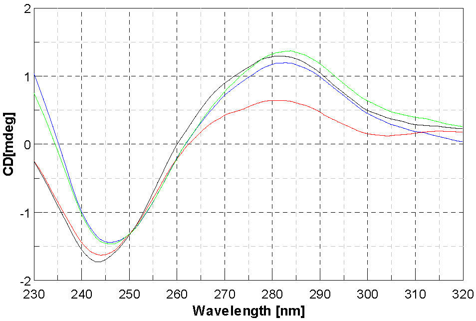 Molecules 28 02778 g005
