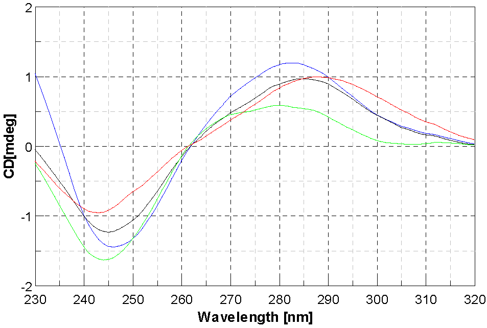 Molecules 28 02778 g006