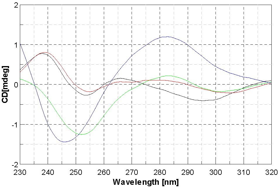 Molecules 28 02778 g007
