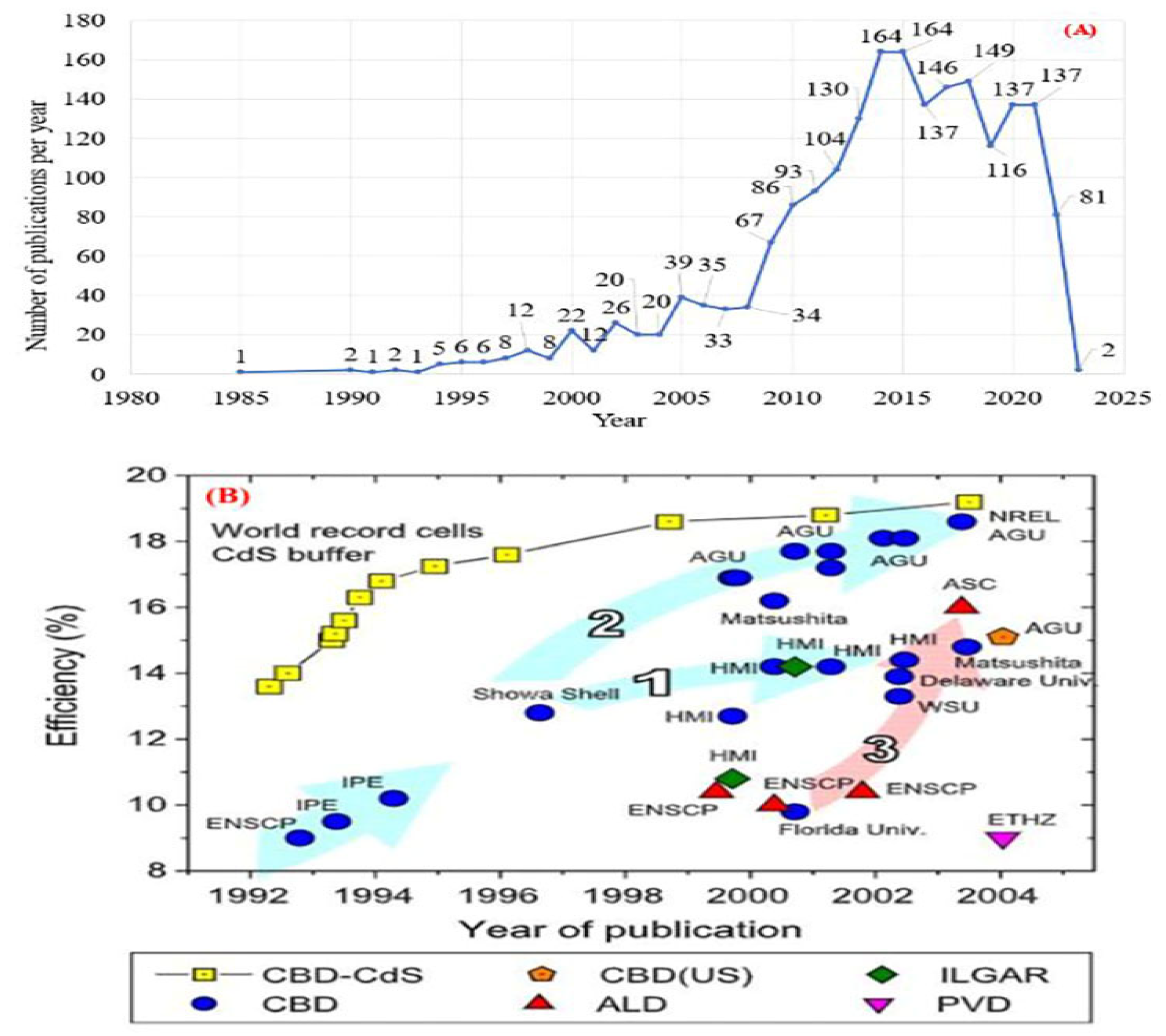 Molecules 28 02780 g001