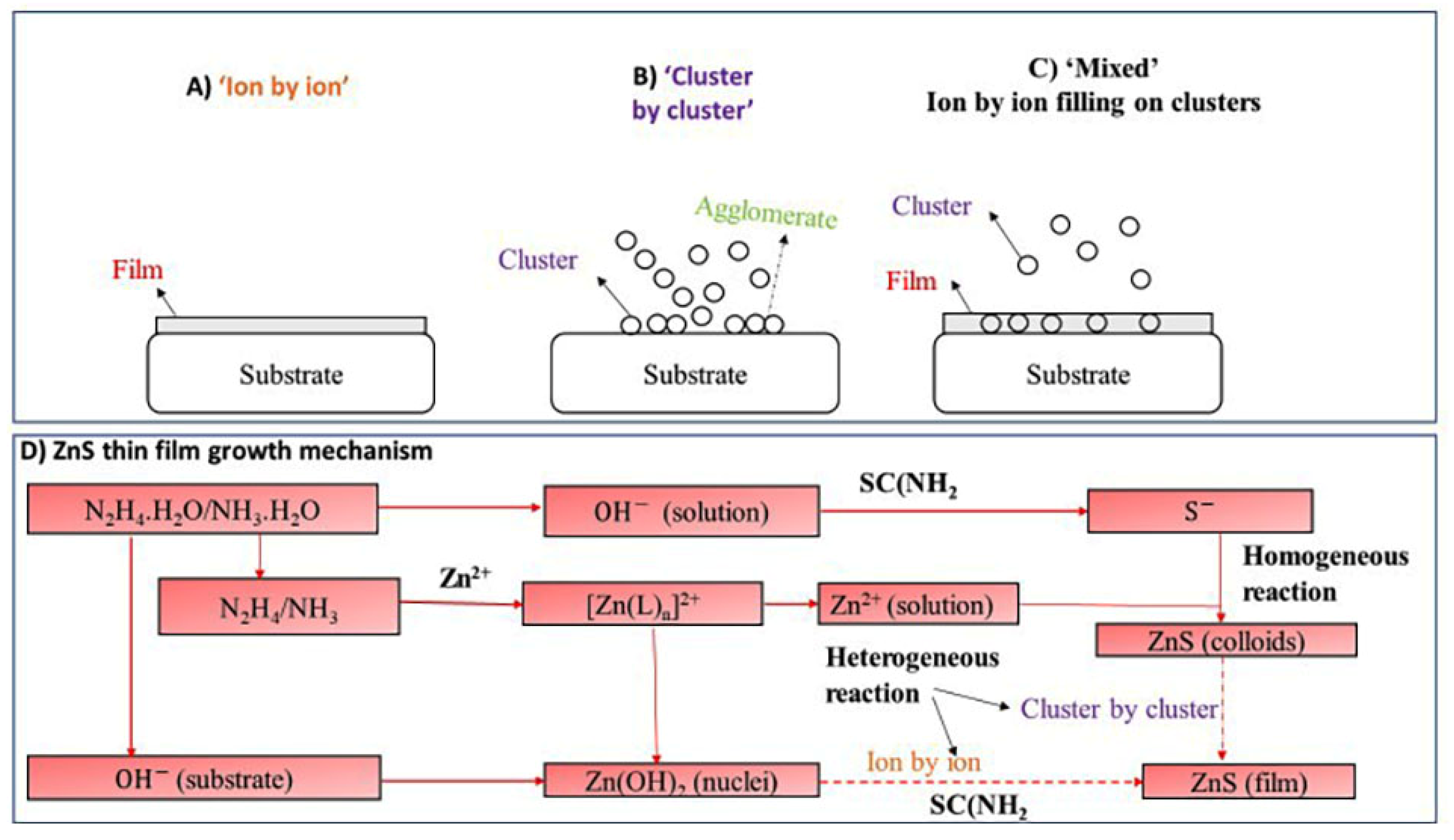 Molecules 28 02780 g003