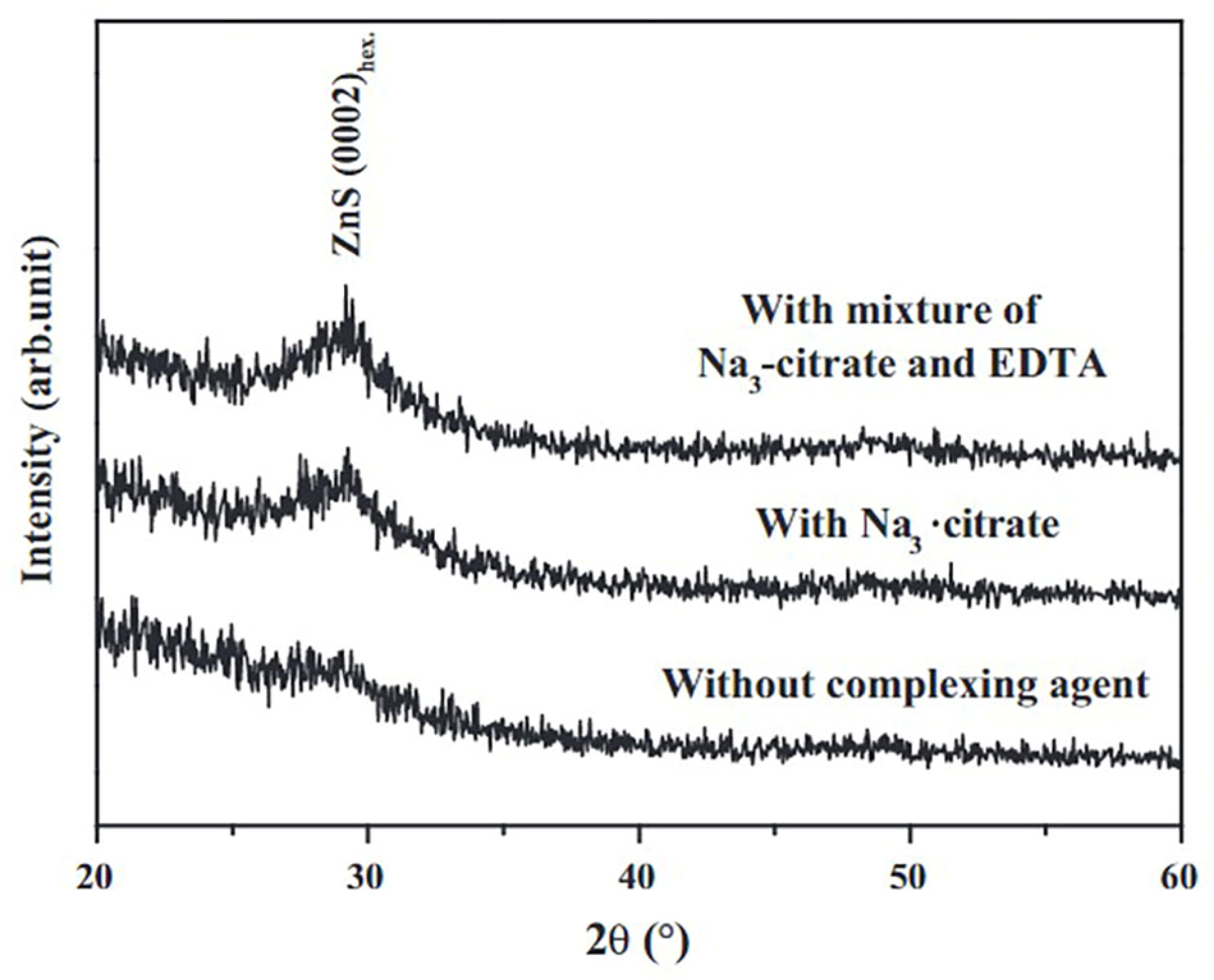 Molecules 28 02780 g004