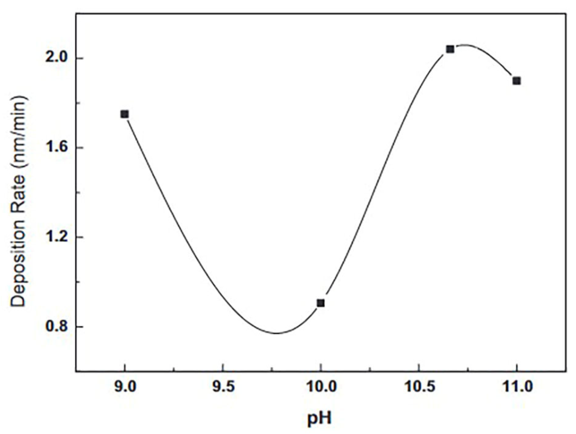 Molecules 28 02780 g010