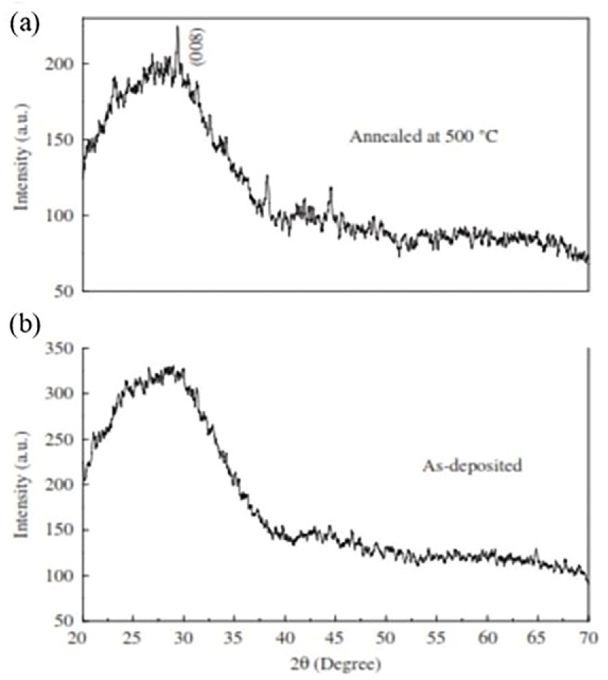 Molecules 28 02780 g013