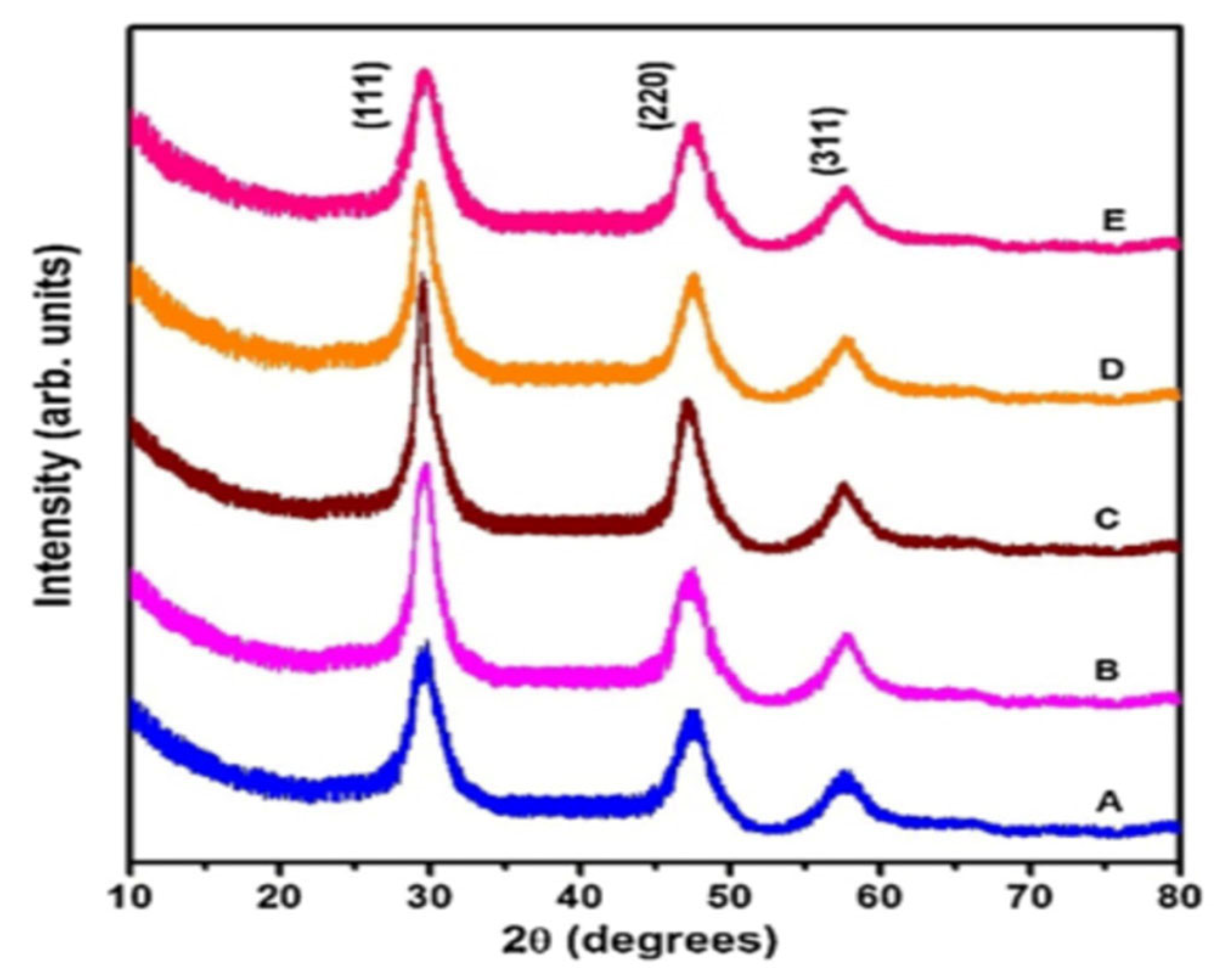 Molecules 28 02780 g015