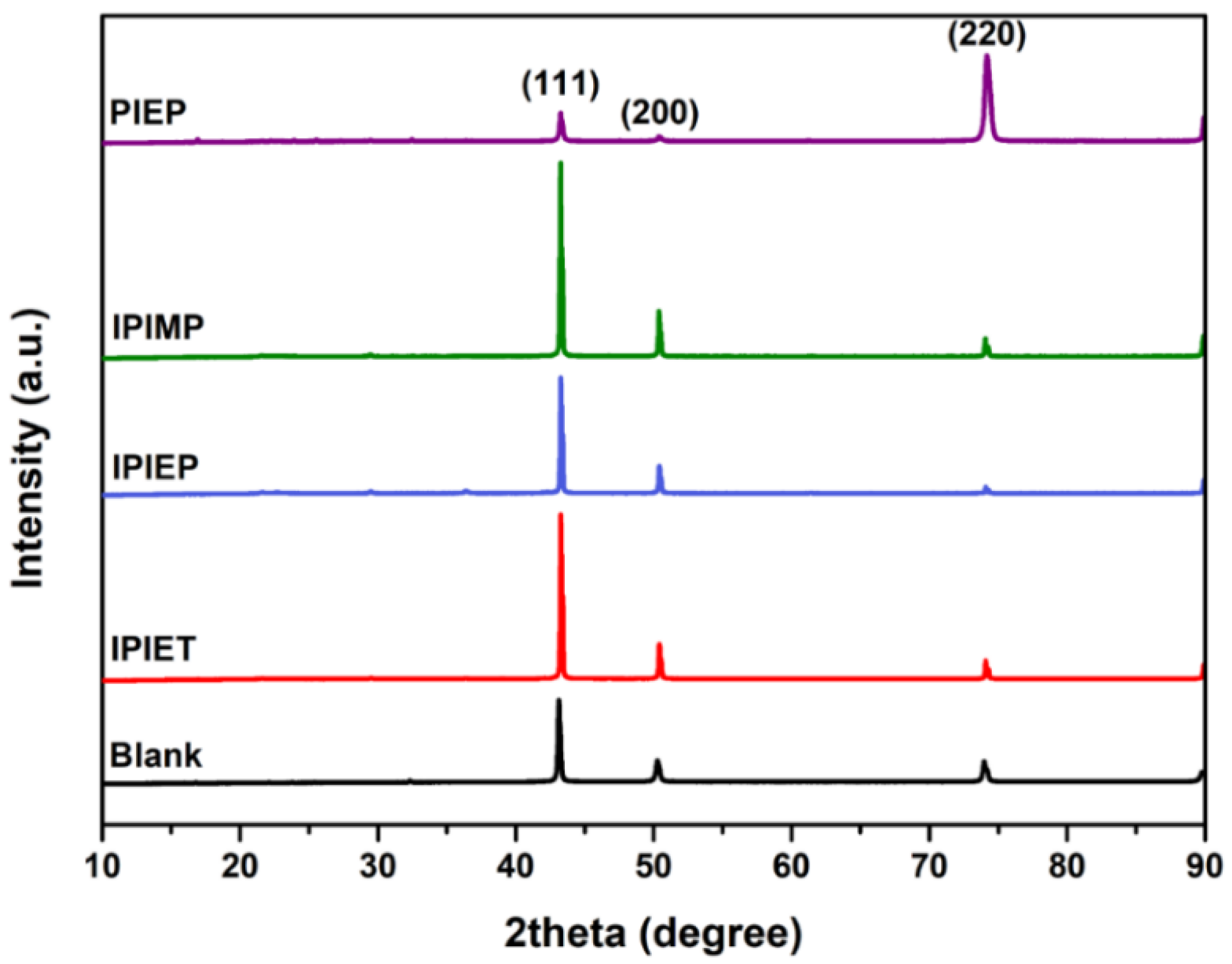 Molecules 28 02783 g005 Molecules 28 02783 g005