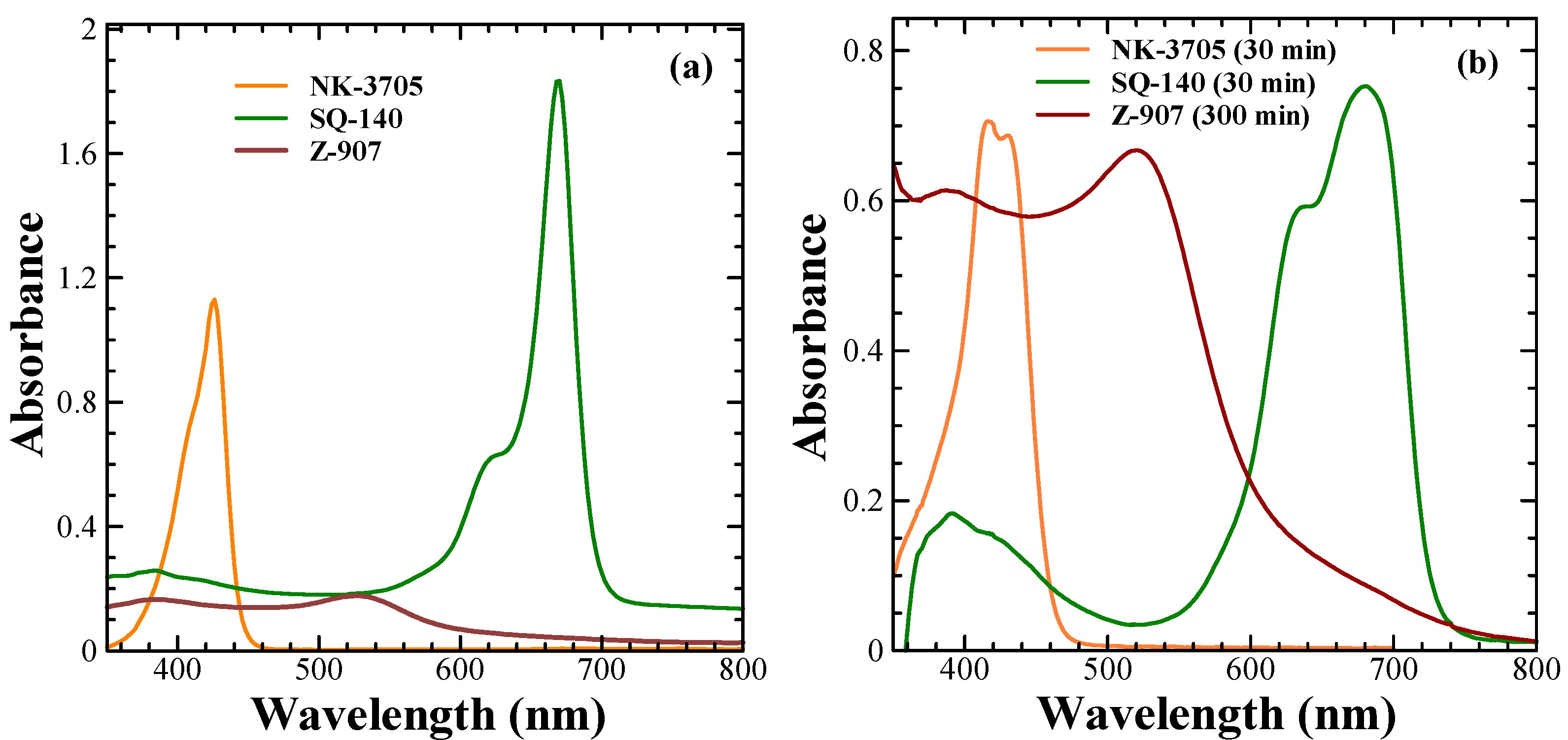 Molecules 28 02784 g001 Molecules 28 02784 g001