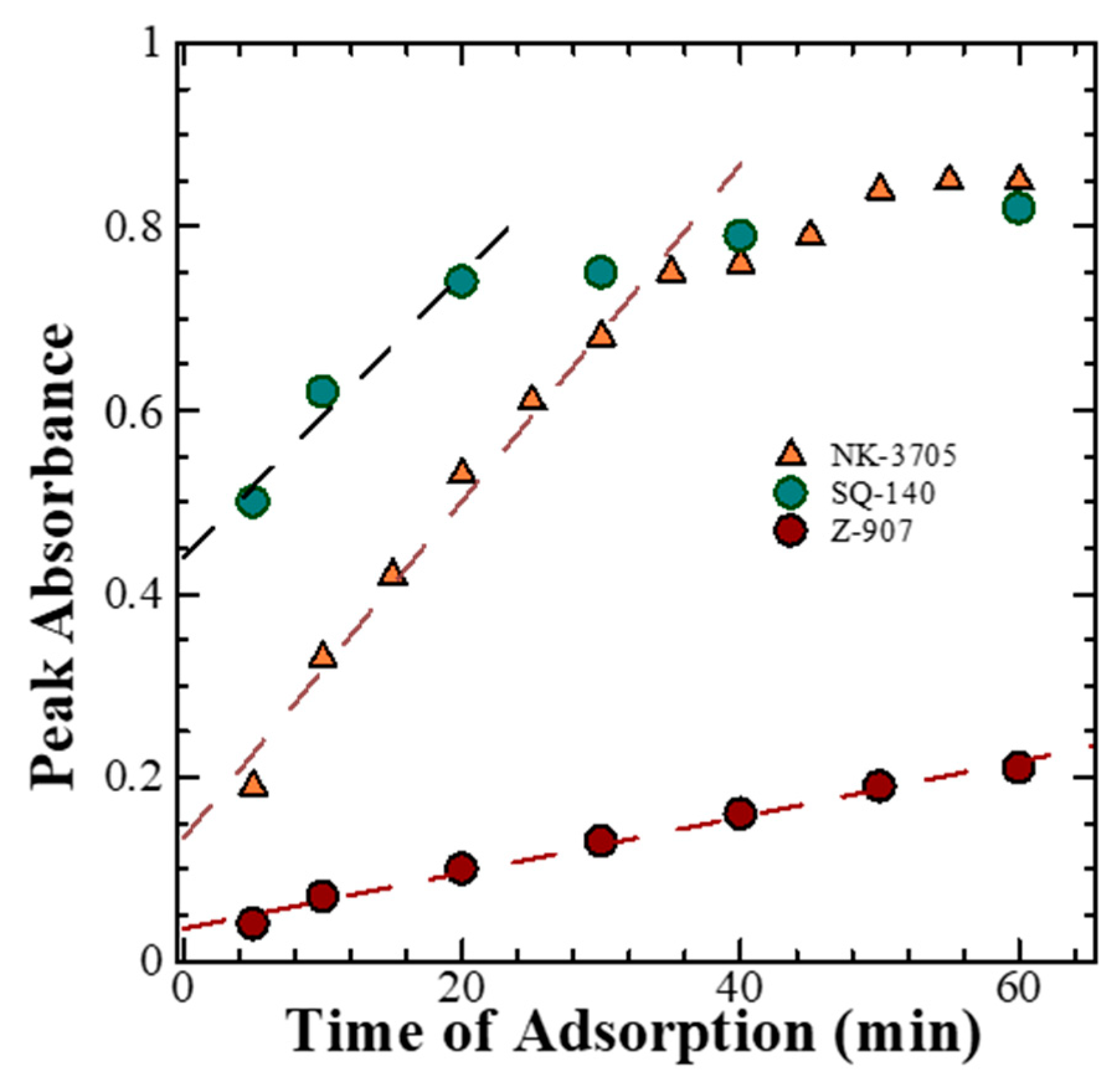 Molecules 28 02784 g003 Molecules 28 02784 g003