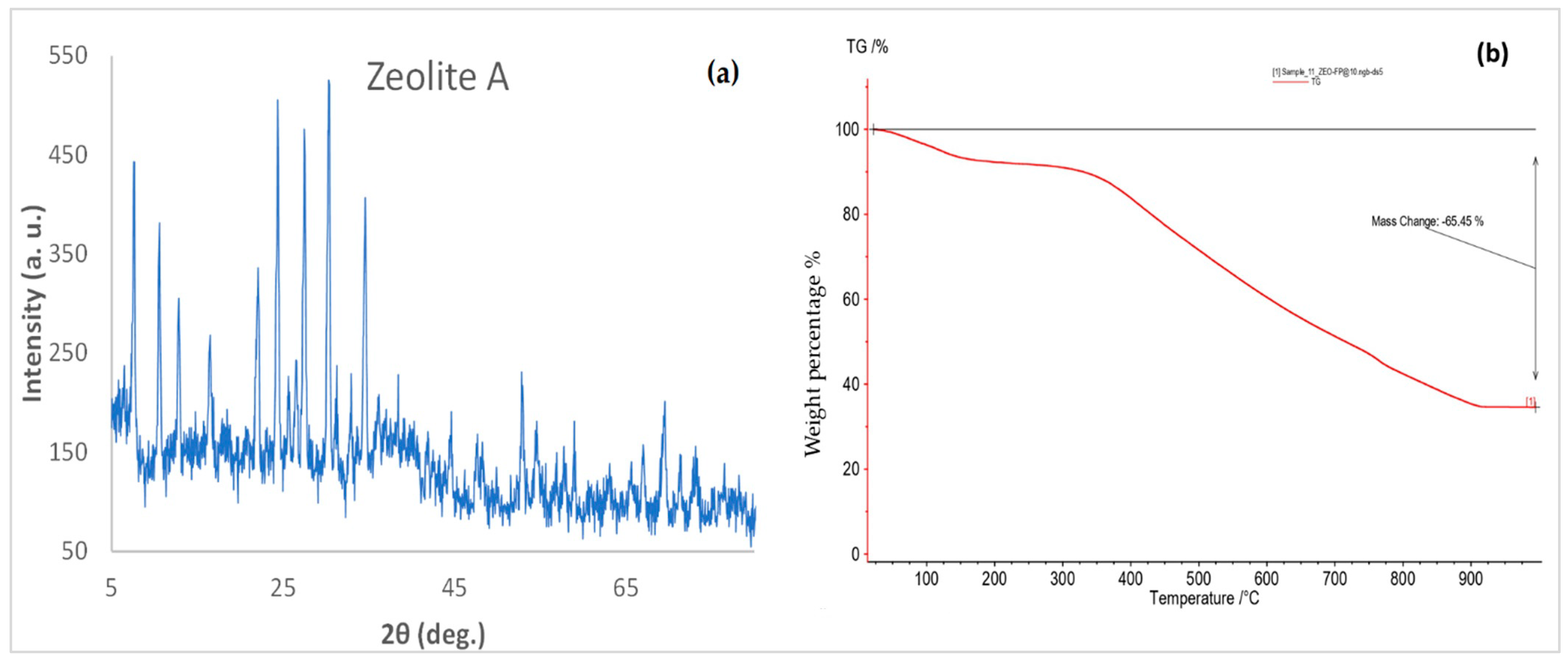 Molecules 28 02785 g001