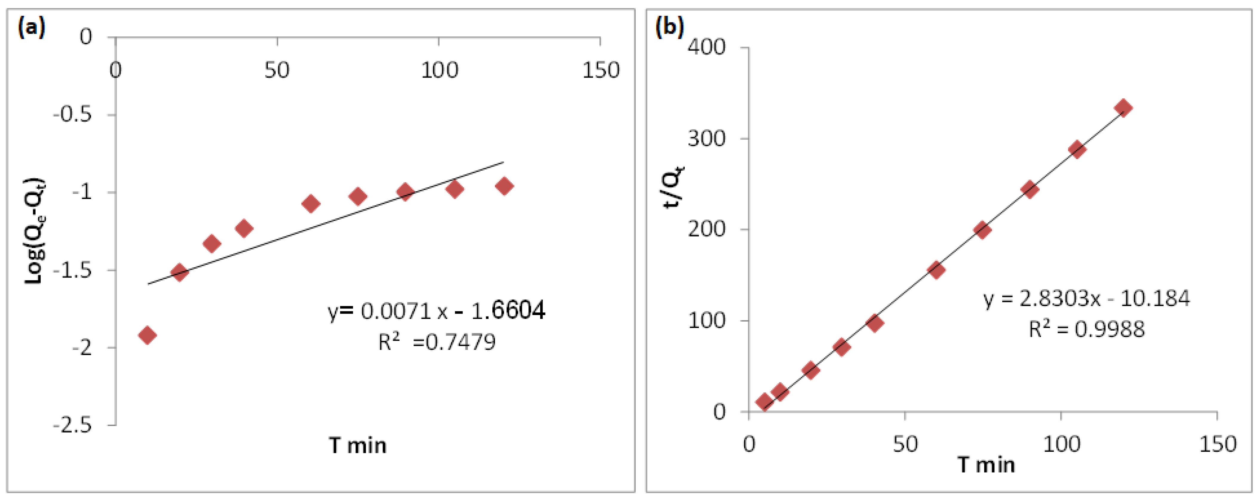 Molecules 28 02785 g005