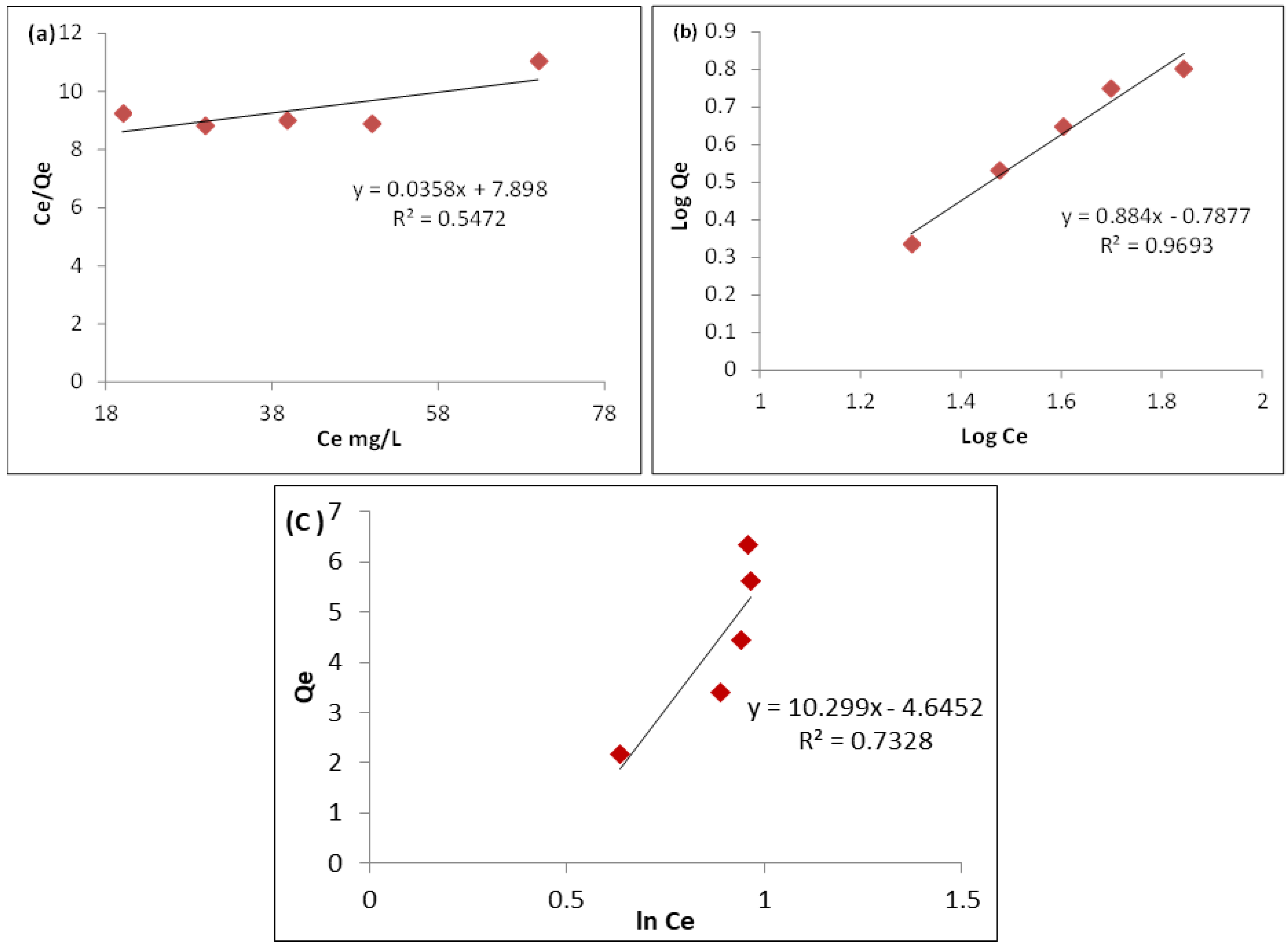 Molecules 28 02785 g006