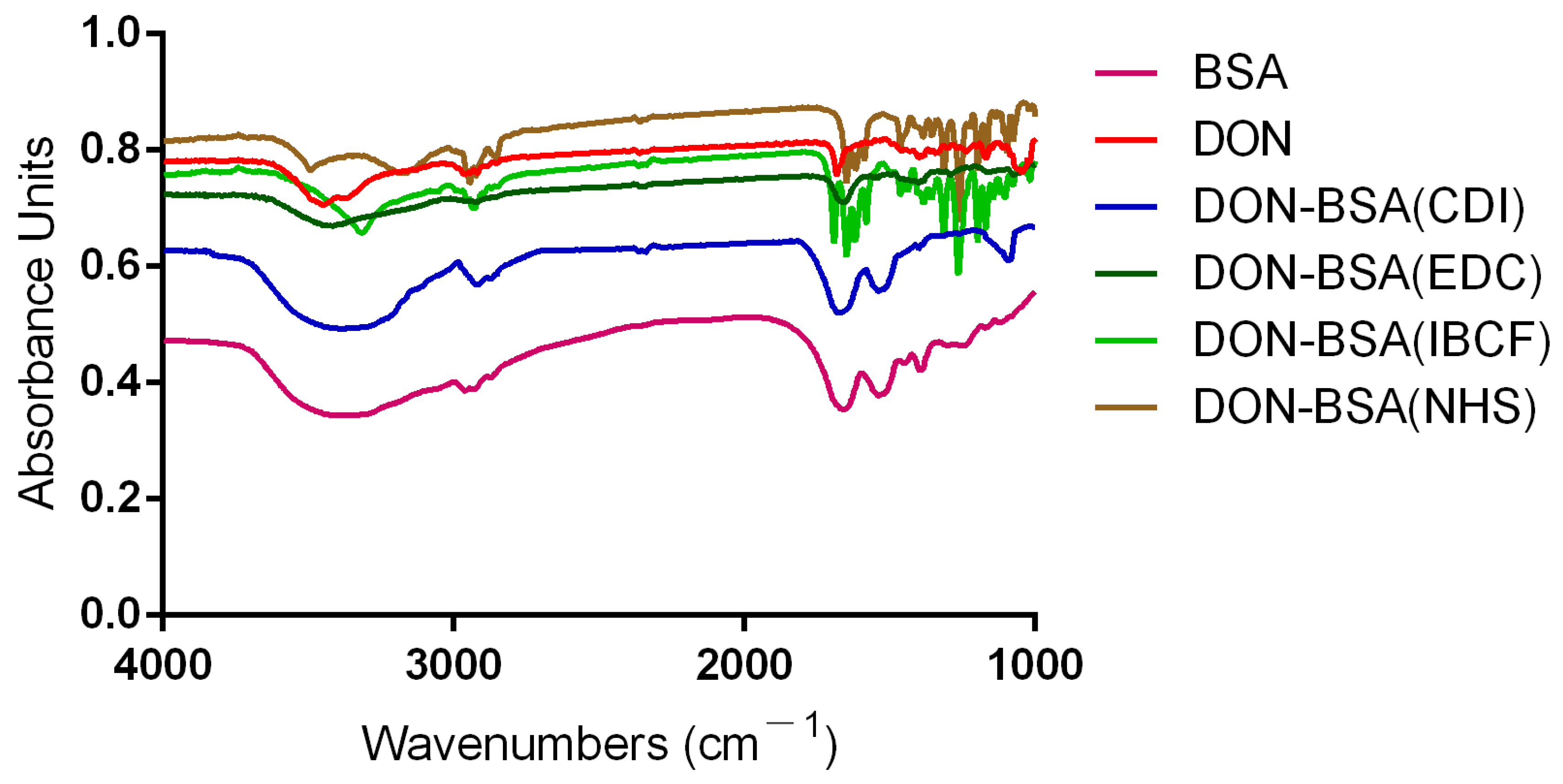 Molecules 28 02789 g002 Molecules 28 02789 g002