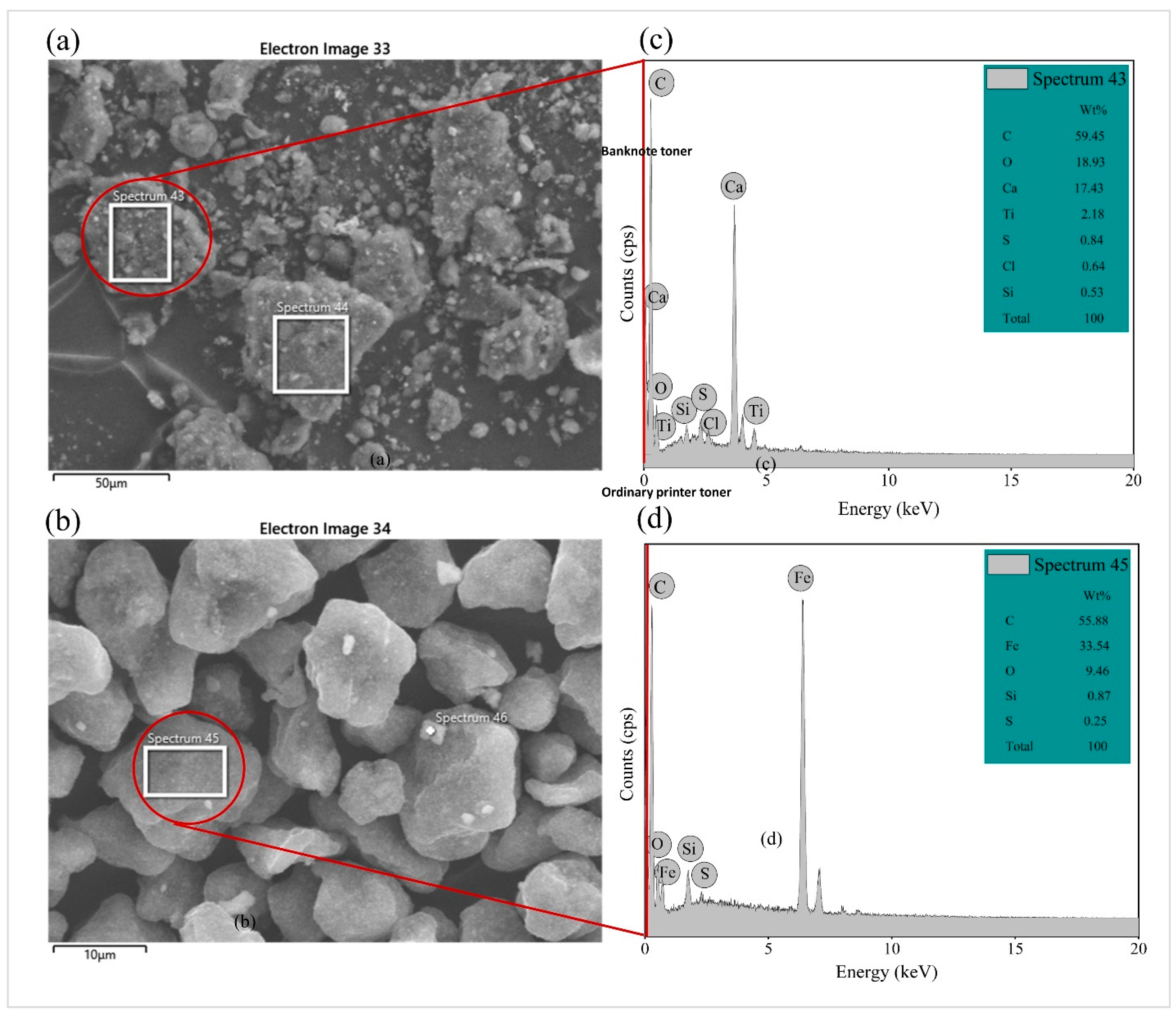 Molecules 28 02794 g004