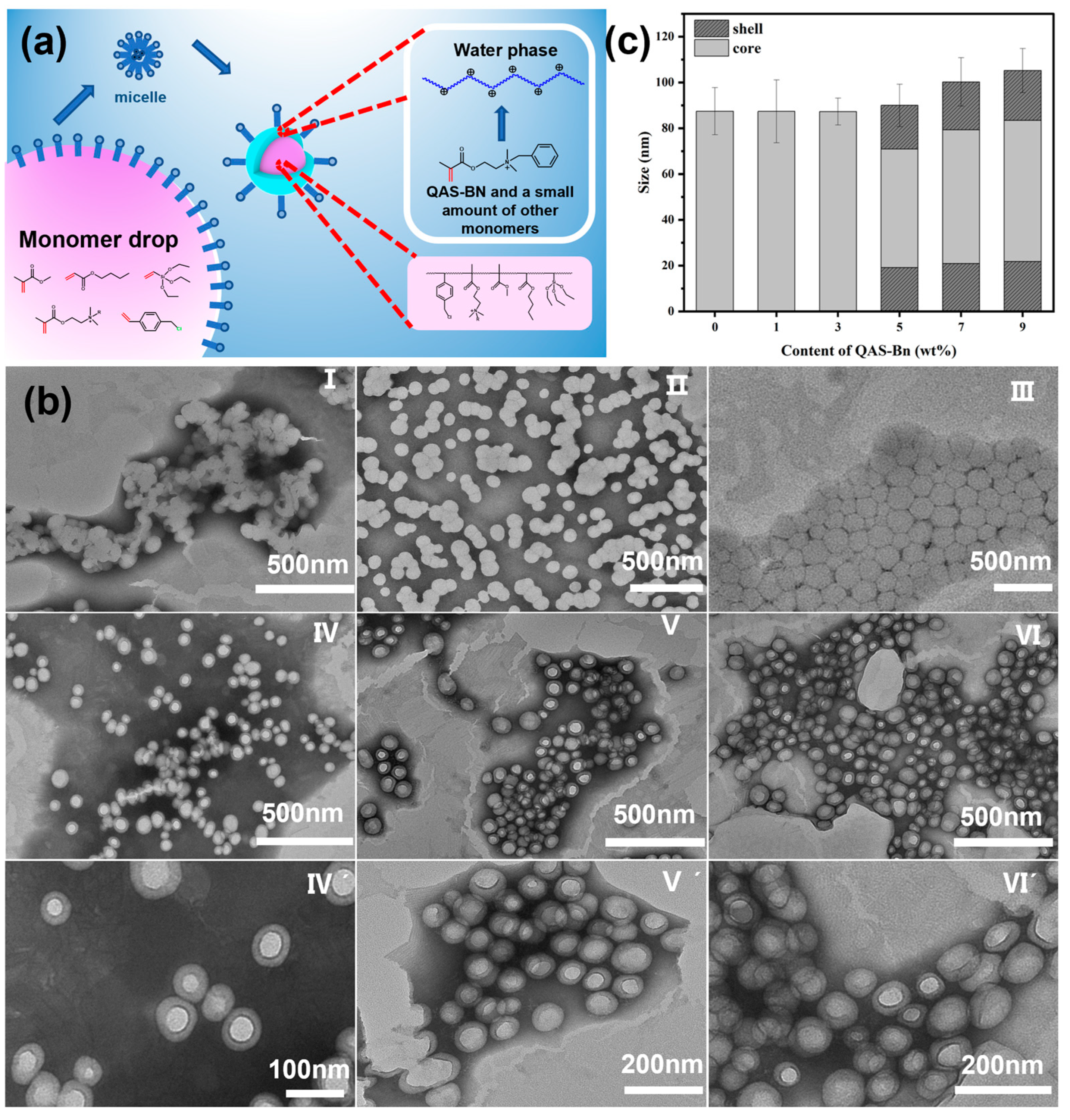 Molecules 28 02795 g004