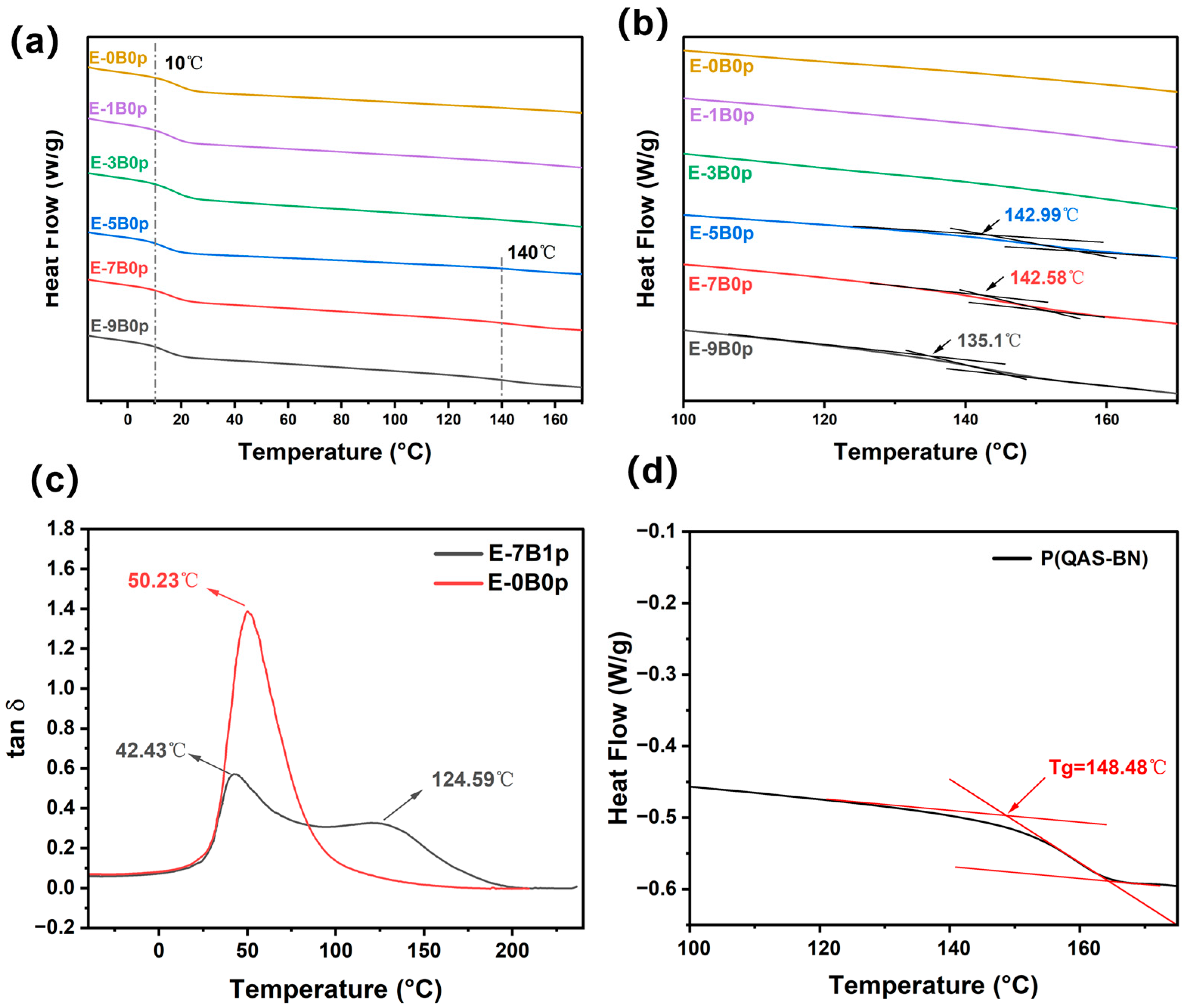 Molecules 28 02795 g005