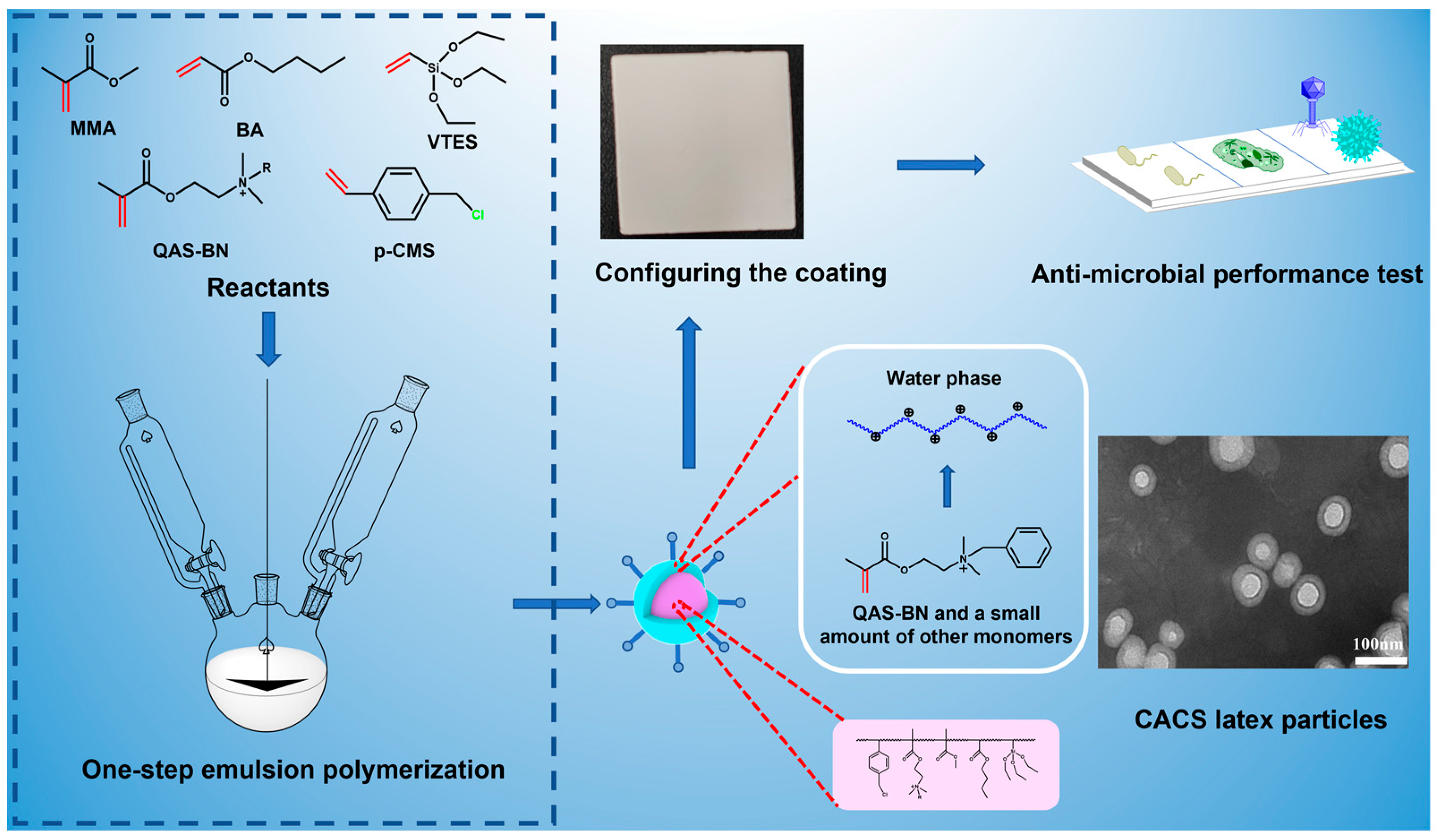 Molecules 28 02795 g015