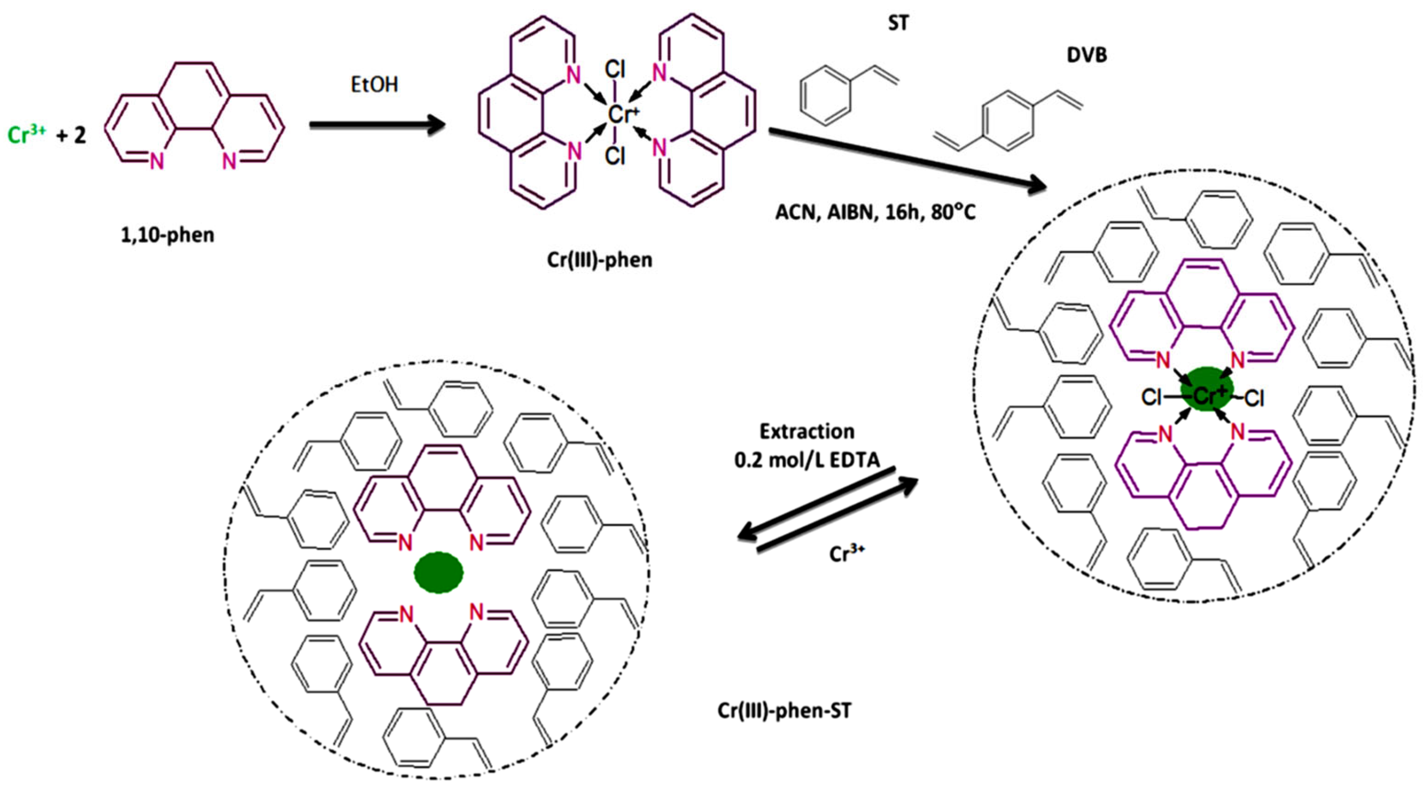 Molecules 28 02798 g013 Molecules 28 02798 g013