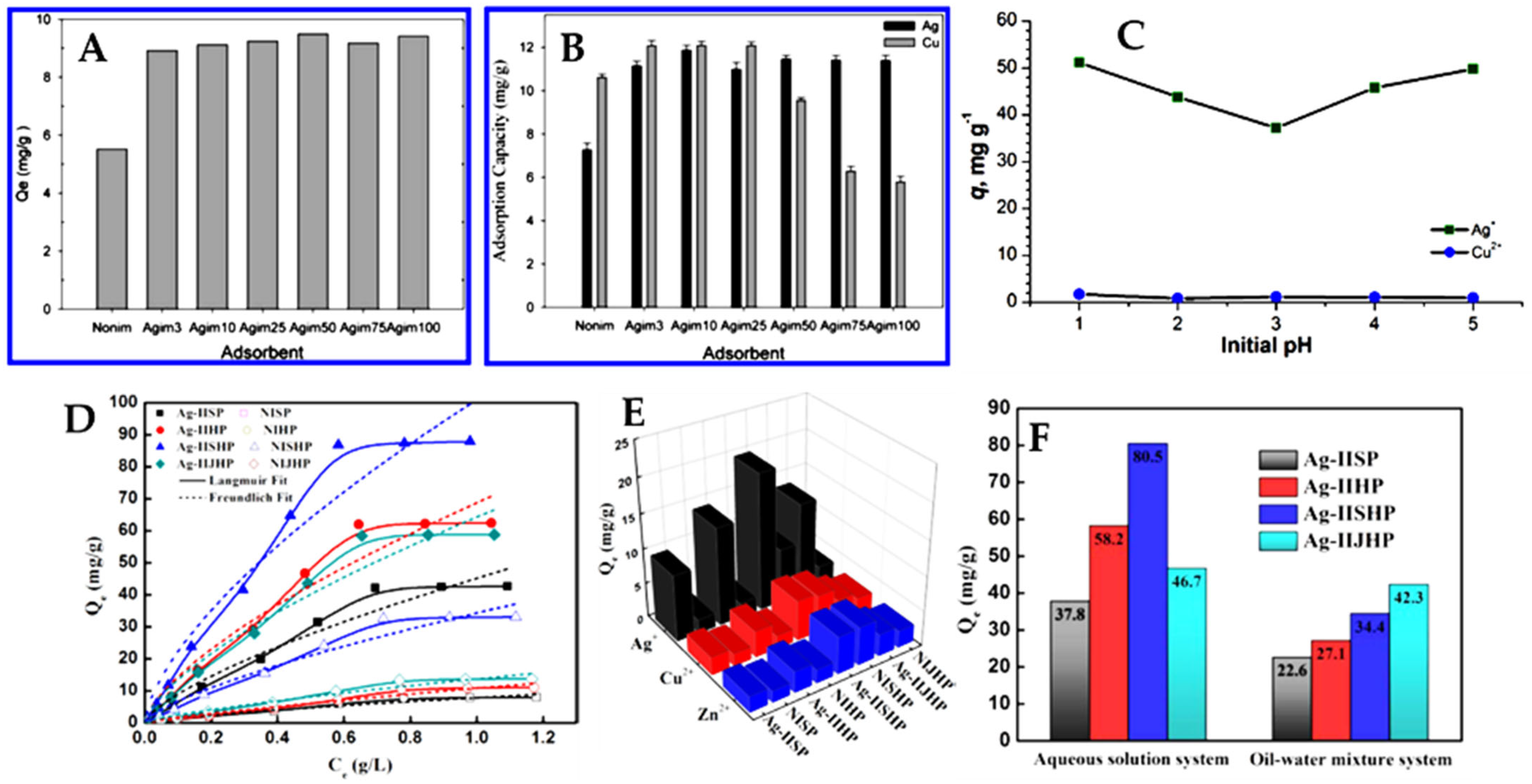 Molecules 28 02798 g017 Molecules 28 02798 g017