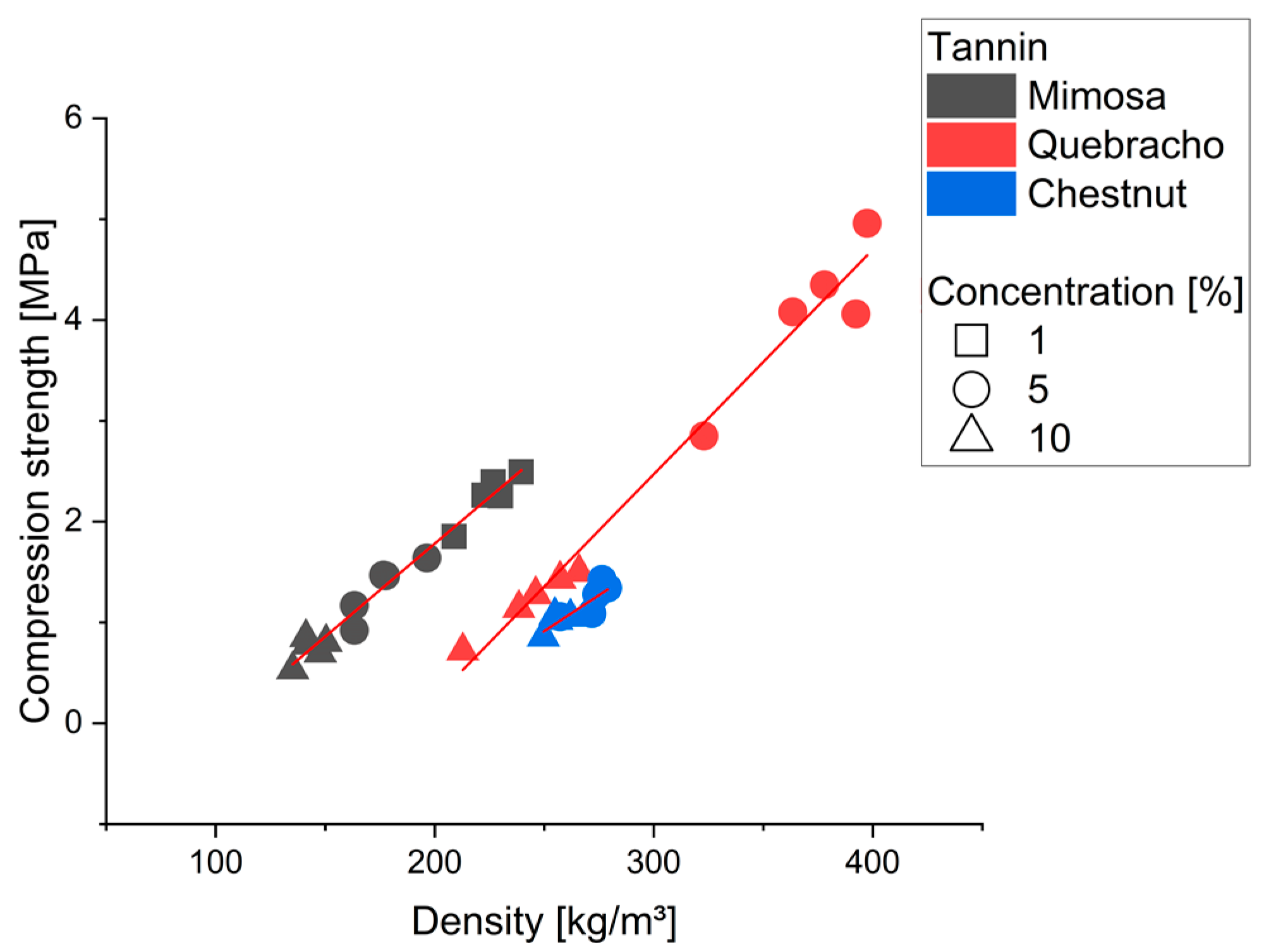 Molecules 28 02799 g003