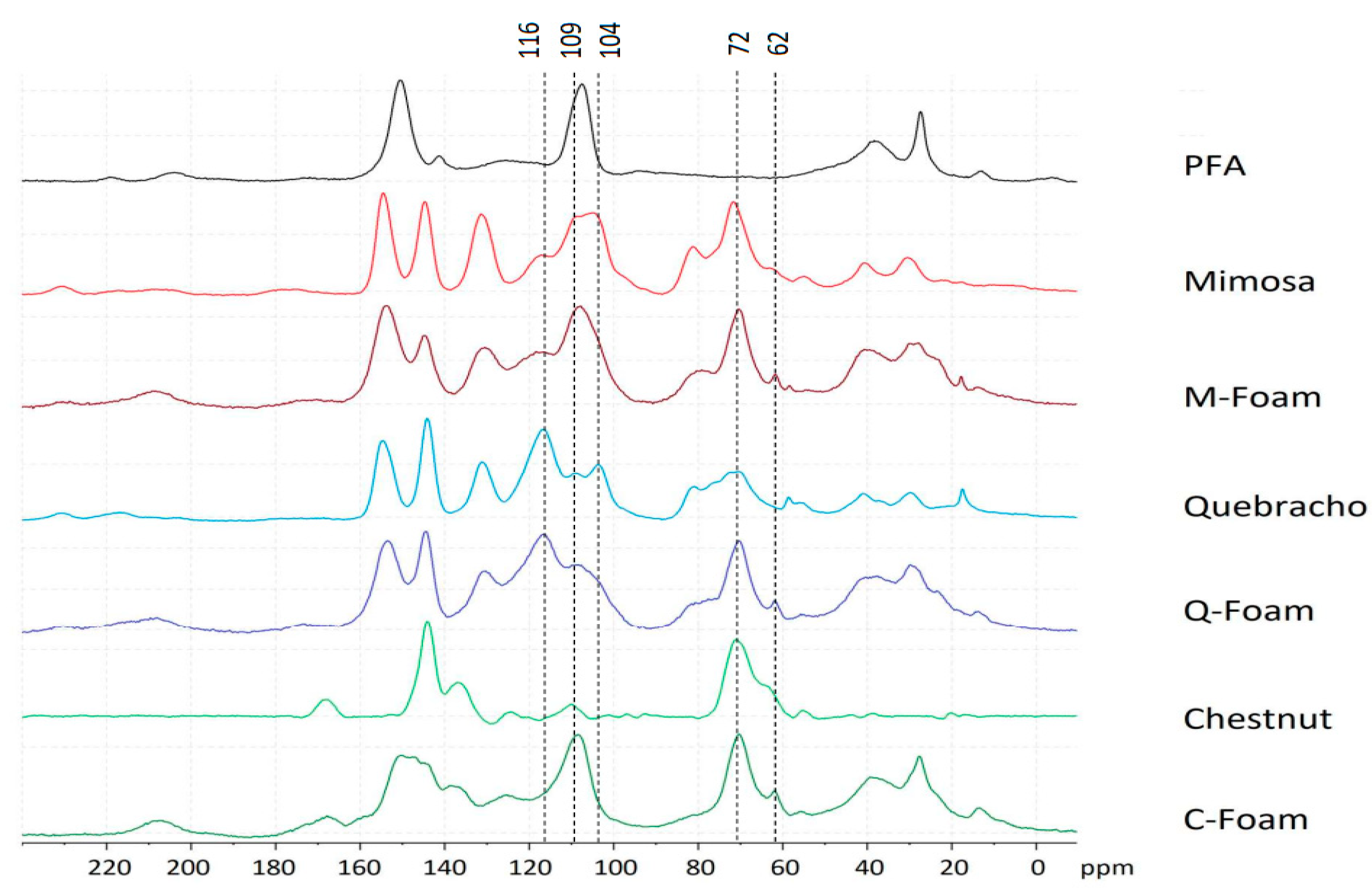 Molecules 28 02799 g006