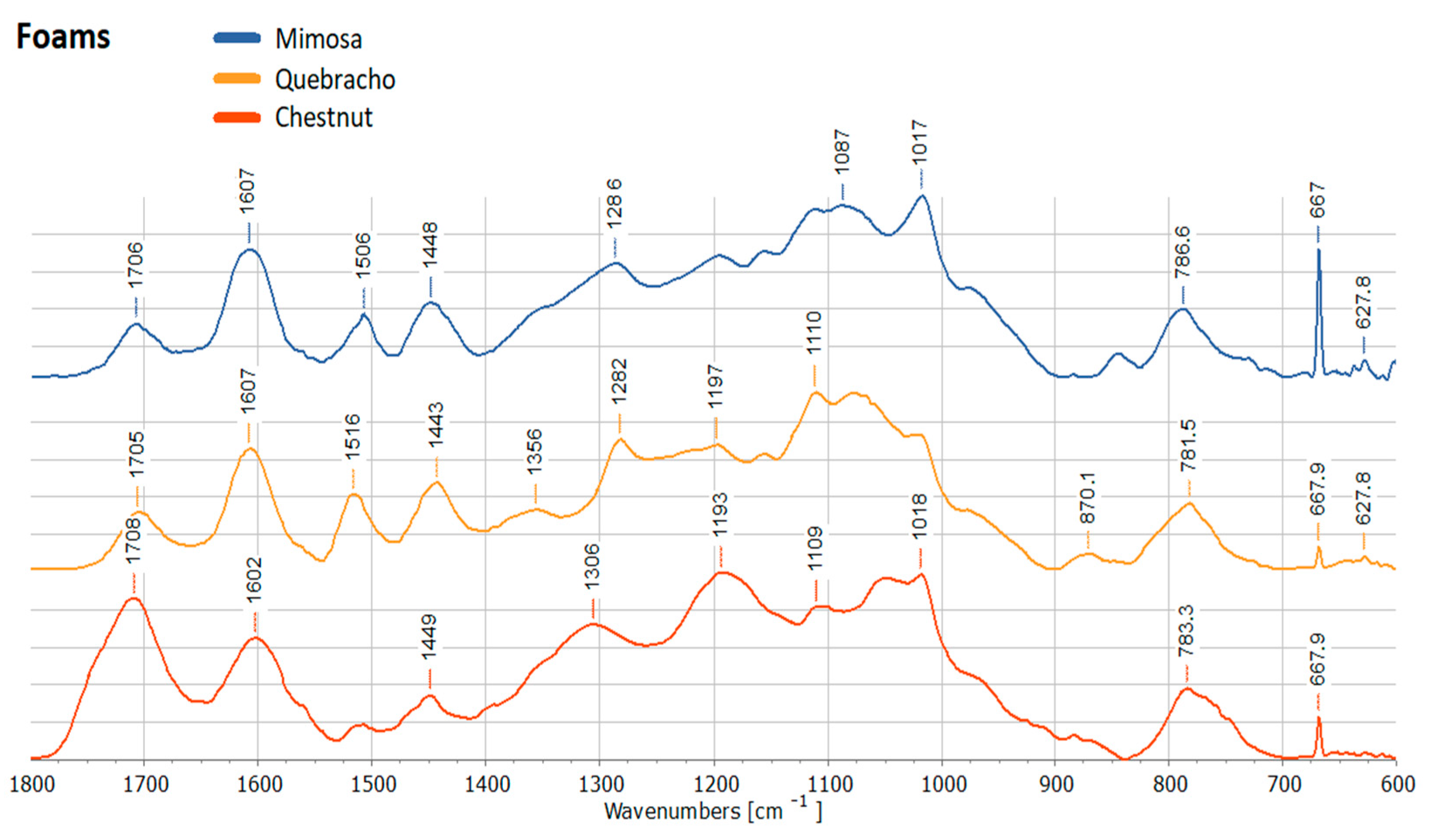 Molecules 28 02799 g008