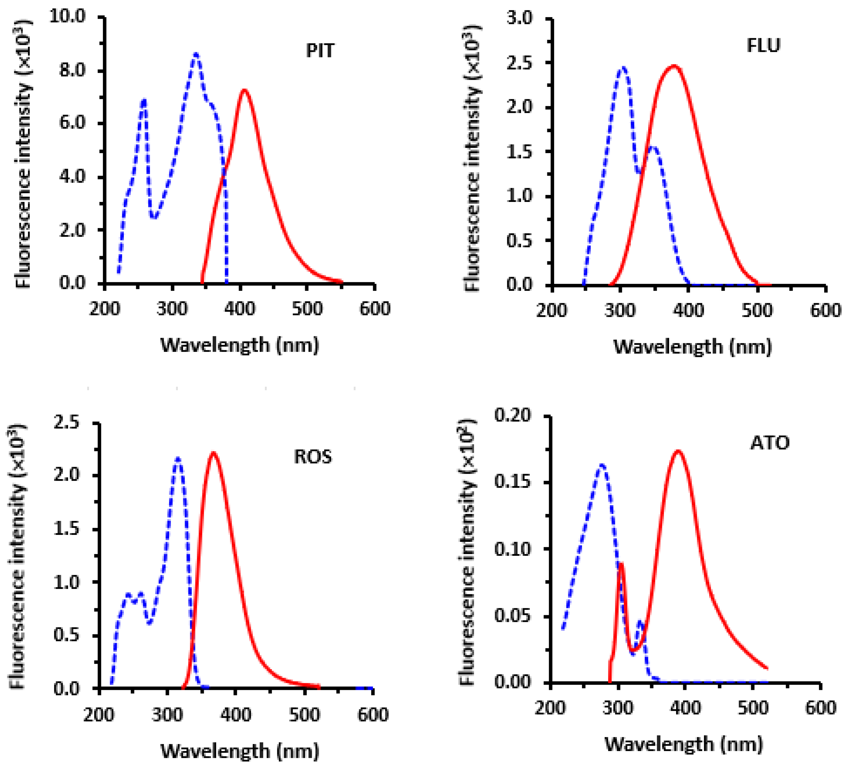 Molecules 28 02808 g002 Molecules 28 02808 g002