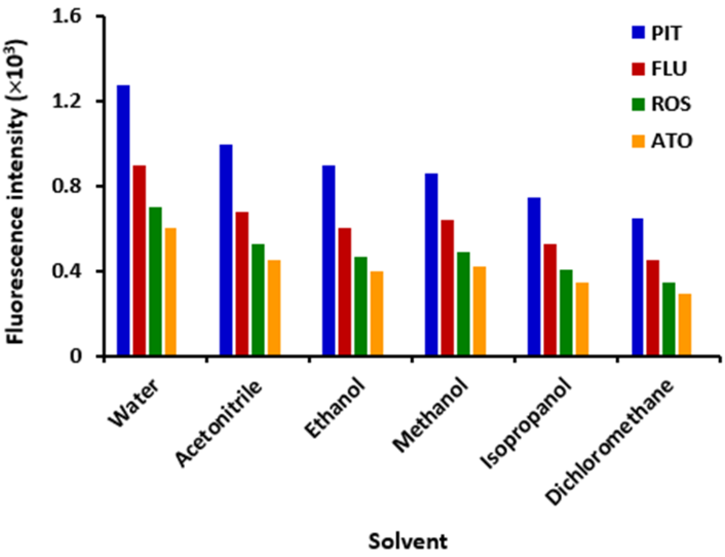 Molecules 28 02808 g003 Molecules 28 02808 g003