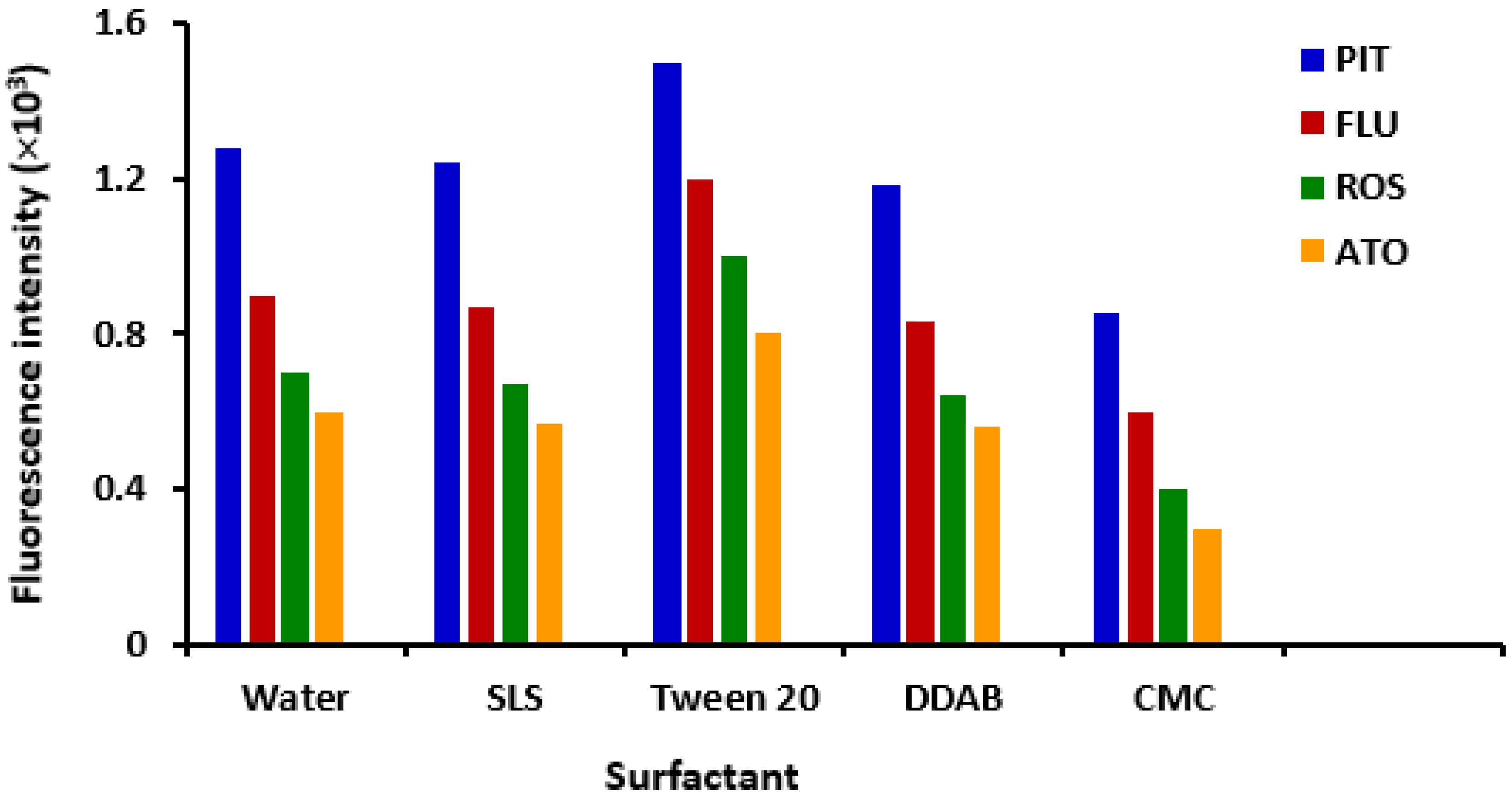 Molecules 28 02808 g004 Molecules 28 02808 g004