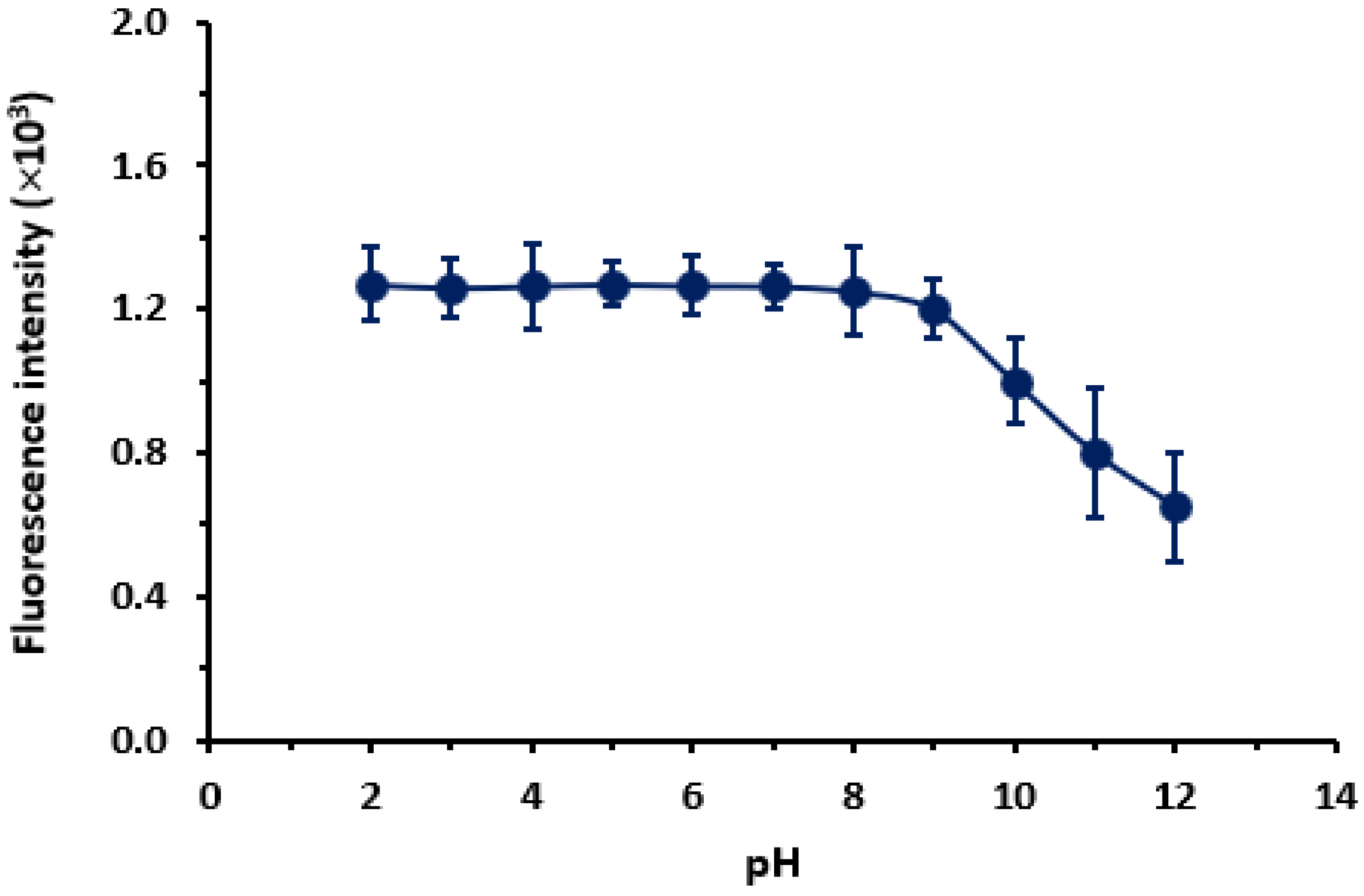 Molecules 28 02808 g005 Molecules 28 02808 g005