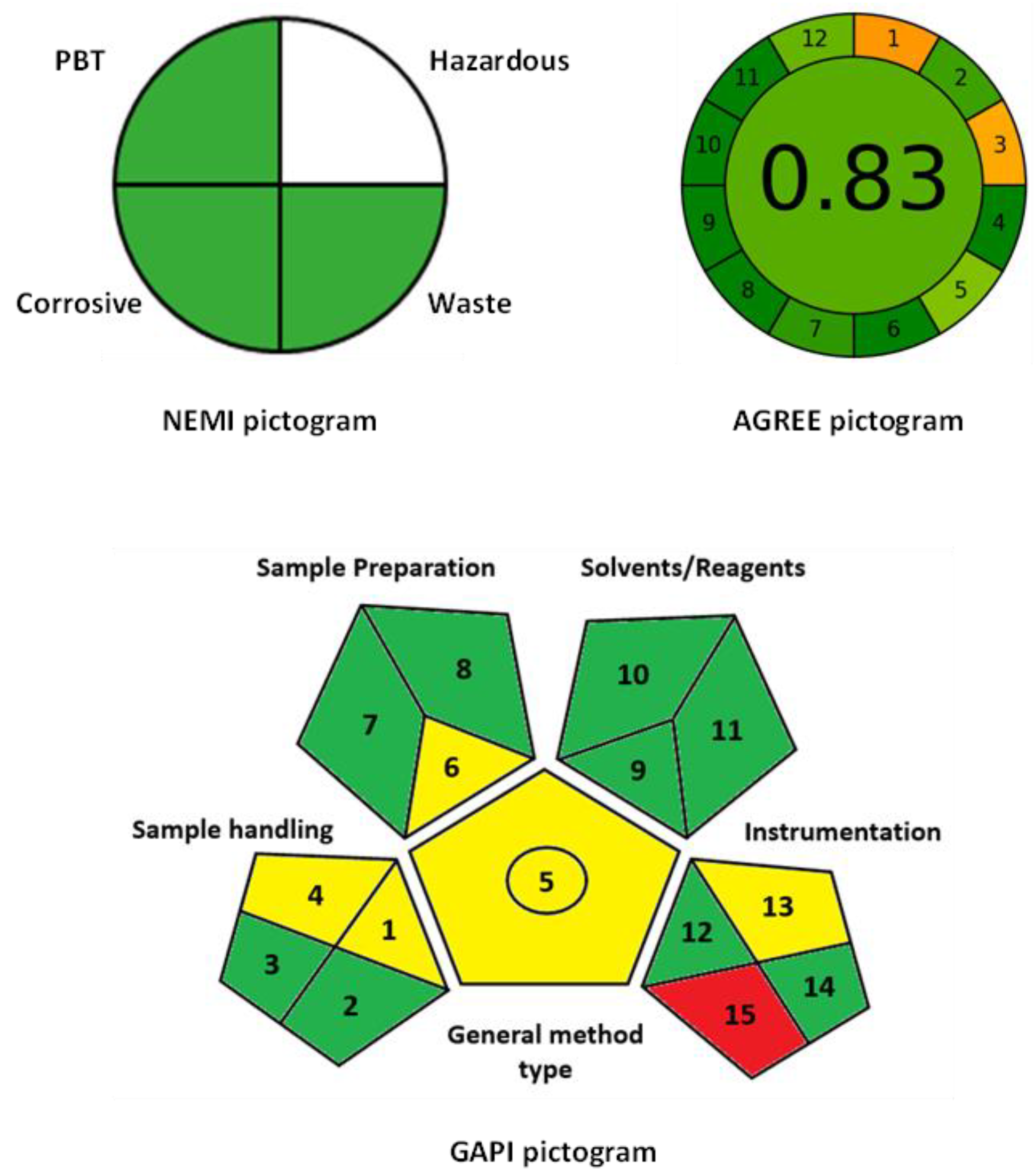 Molecules 28 02808 g008 Molecules 28 02808 g008