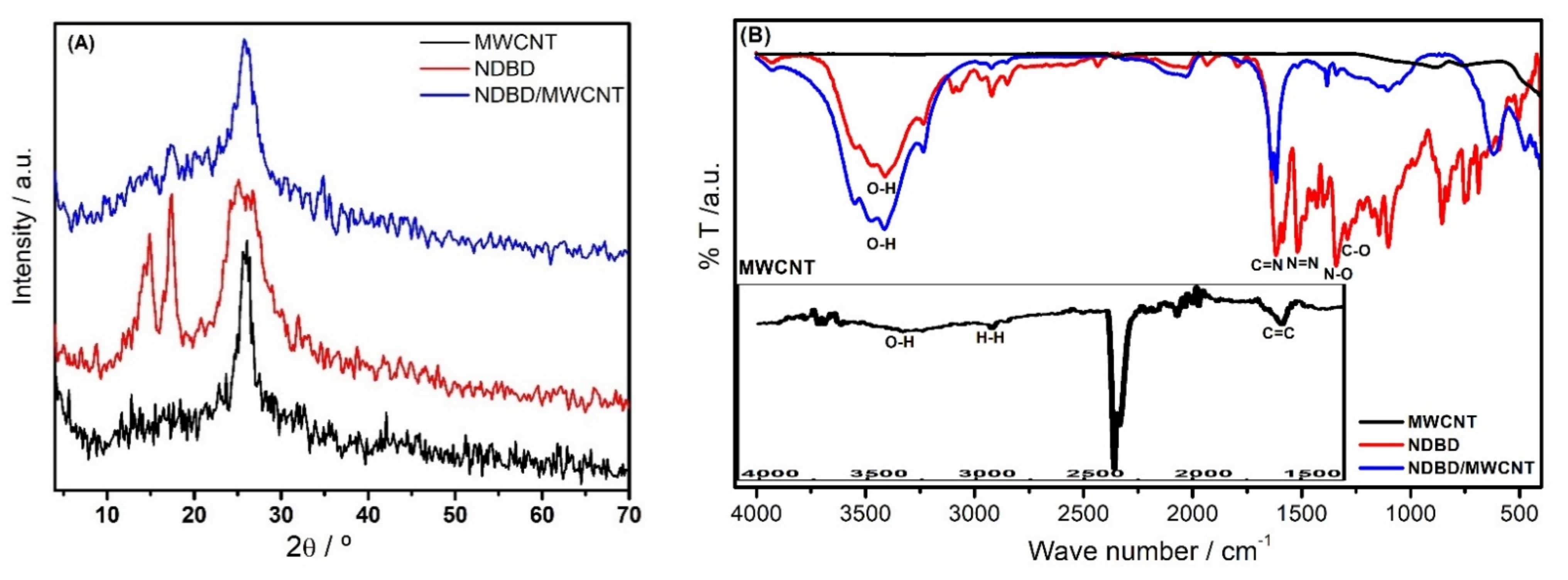 Molecules 28 02809 g002